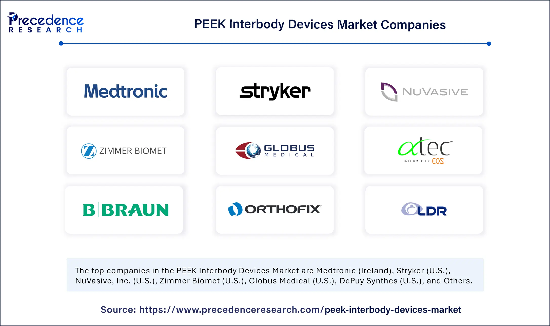 PEEK Interbody Devices Market Companies