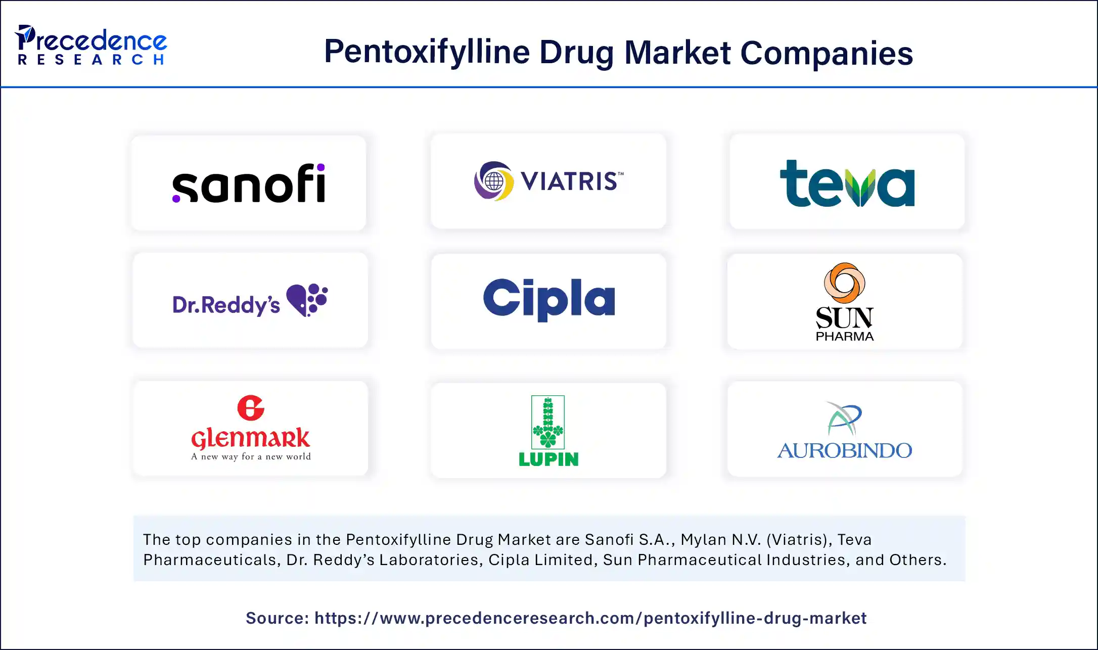Pentoxifylline Drug Market Companies