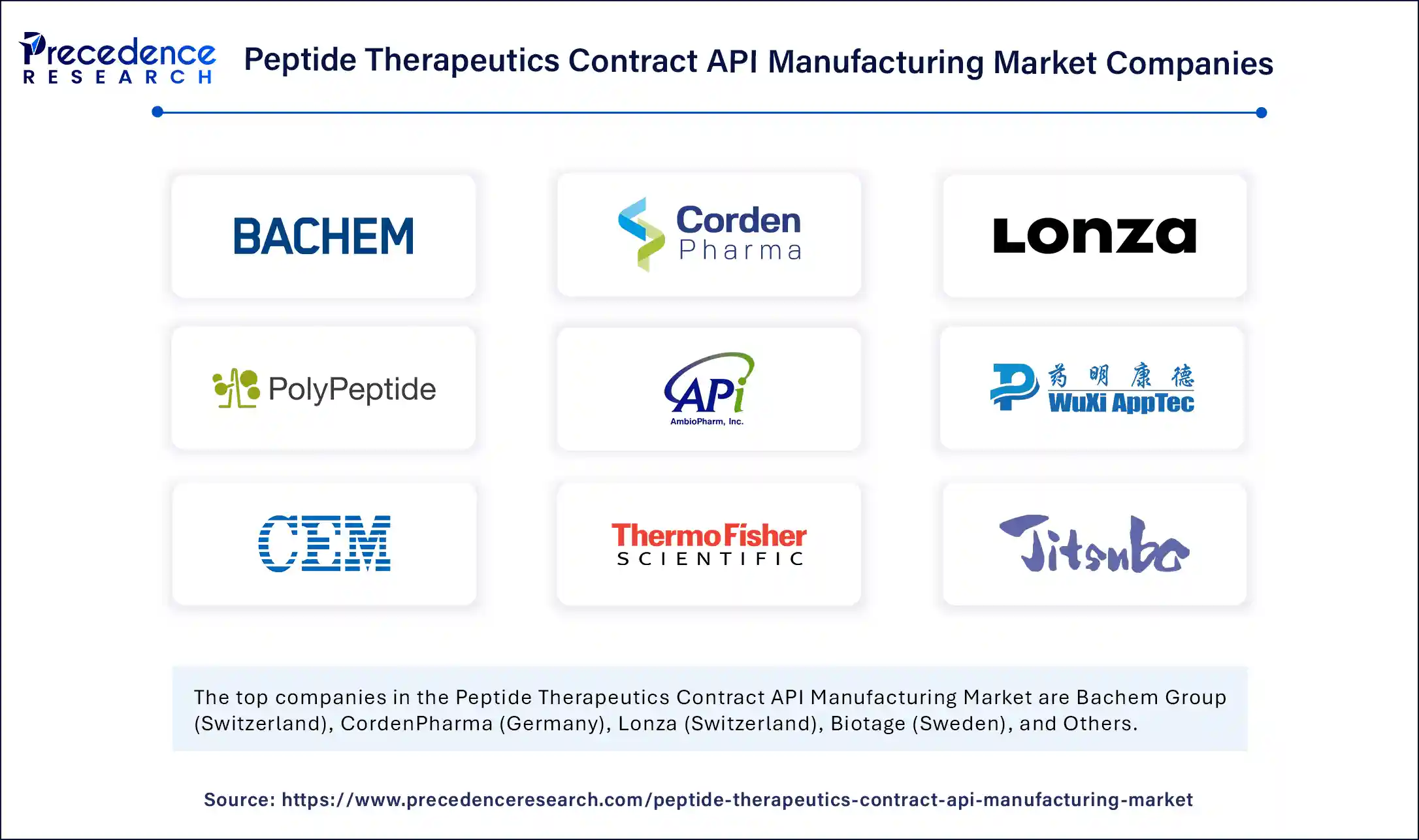 Peptide Therapeutics Contract API Manufacturing Market Companies