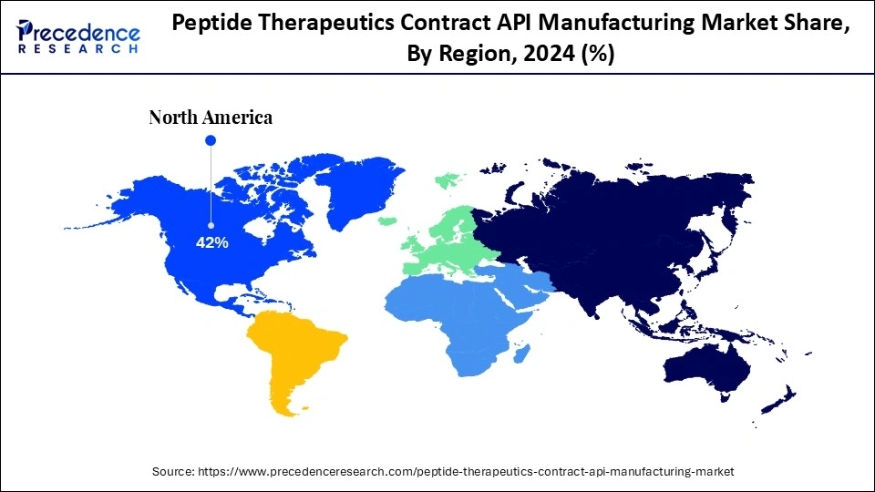 Peptide Therapeutics Contract API Manufacturing Market Share, By Region, 2024 (%)