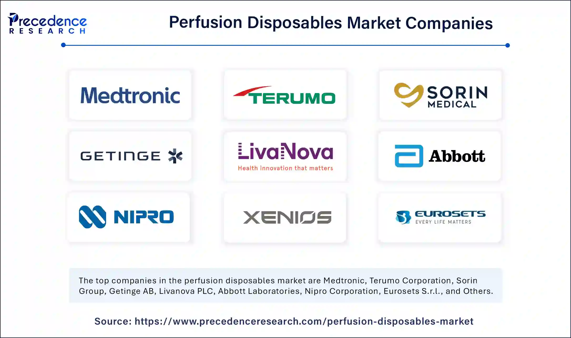 Perfusion Disposables Market Companies