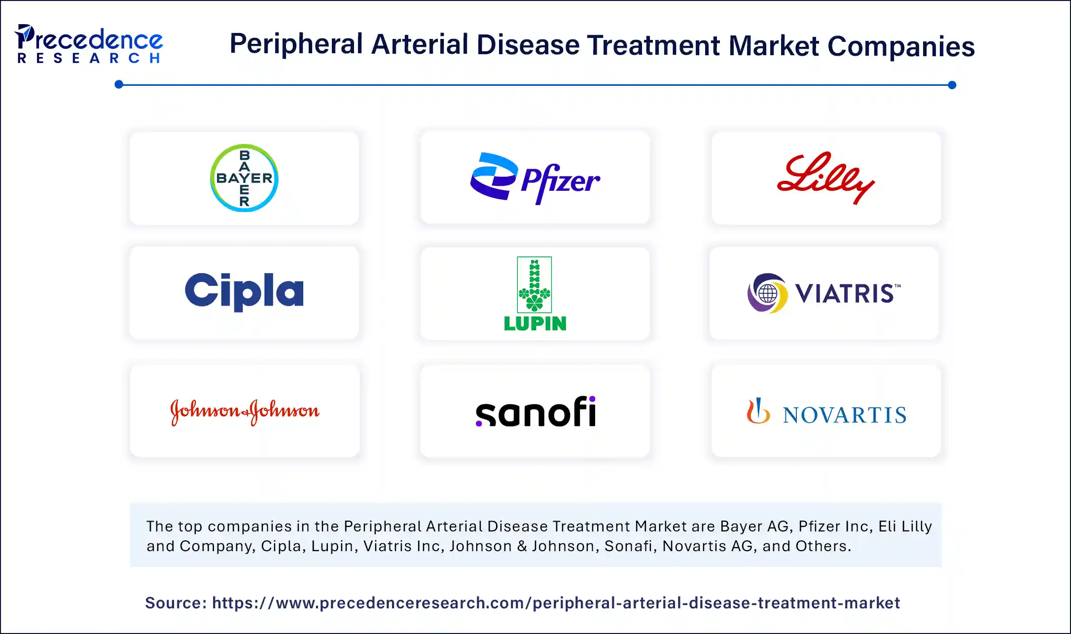 Peripheral Arterial Disease Treatment Market Companies