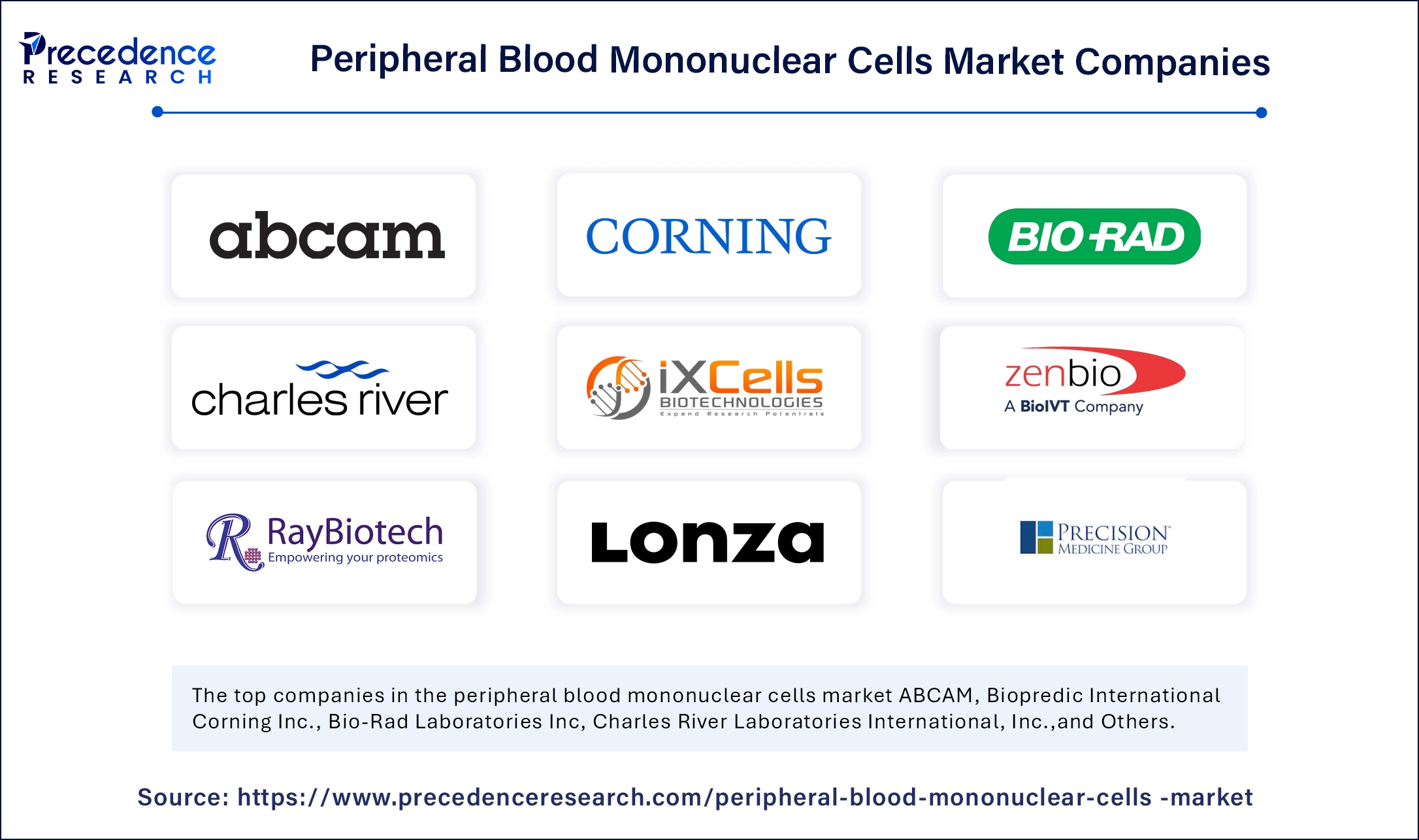 Peripheral Blood Mononuclear Cells Market Companies