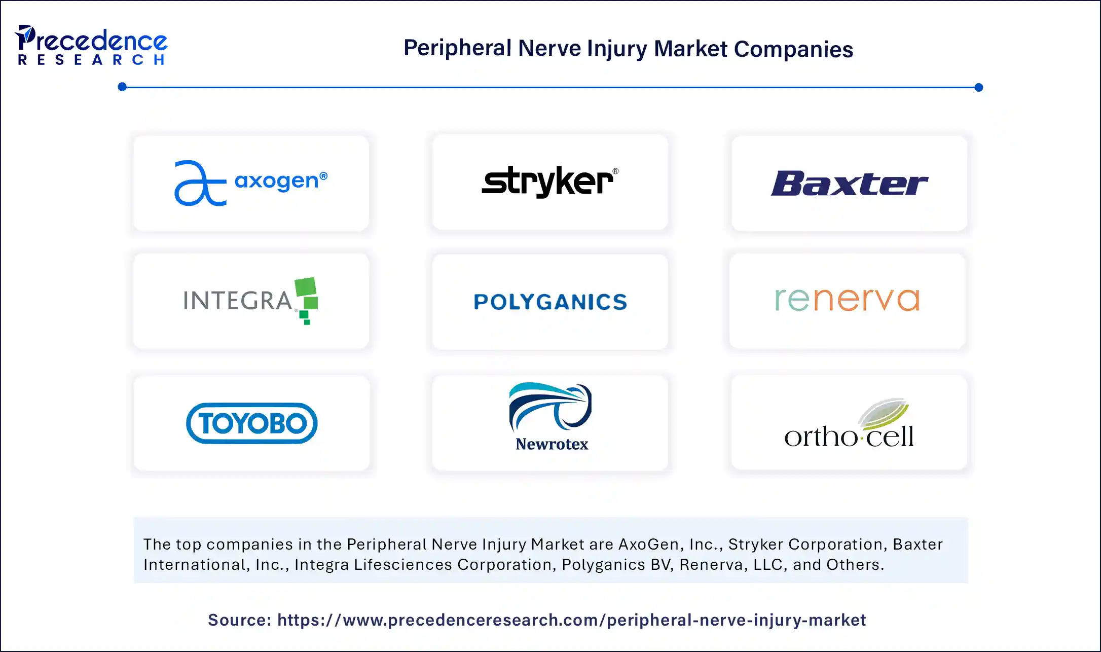 Peripheral Nerve Injury Market Companies