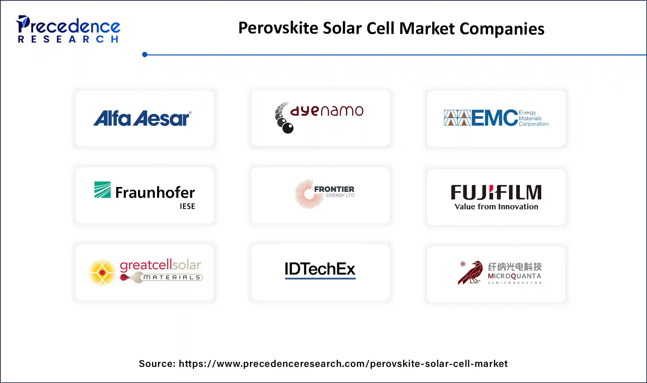 Perovskite Solar Cell Market Companies
