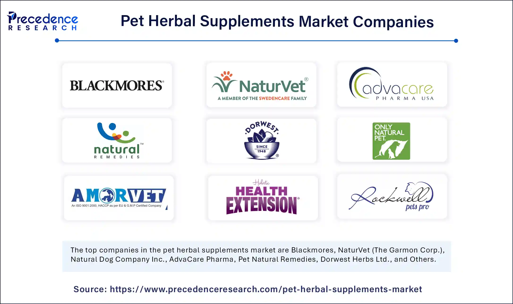 Pet Herbal Supplements Market Companies
