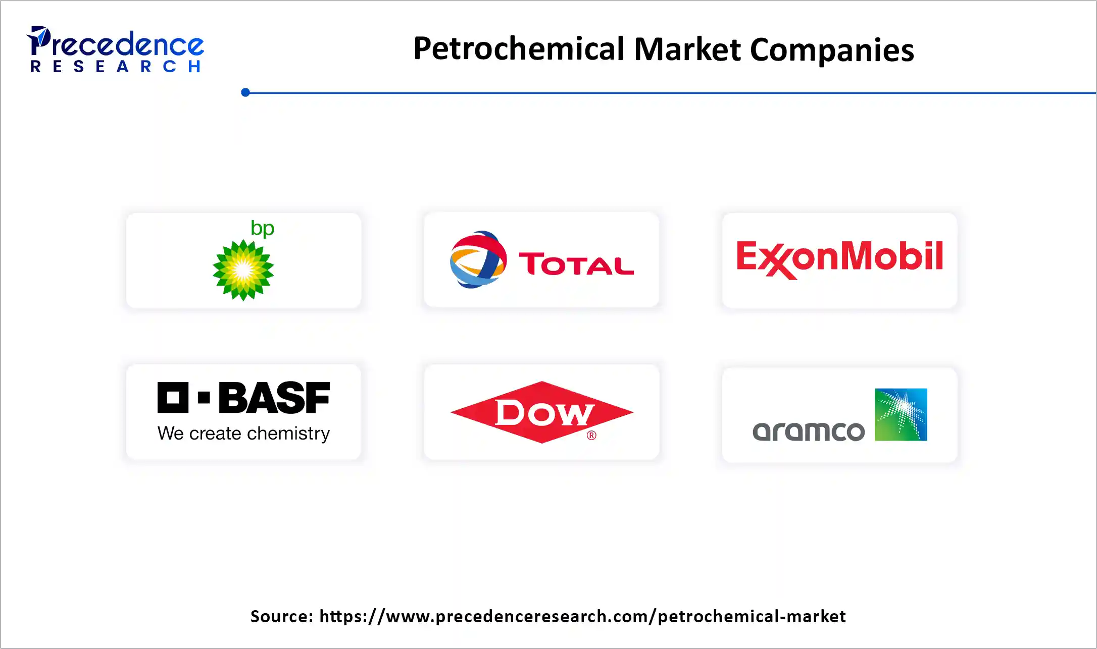 Petrochemical Market Companies