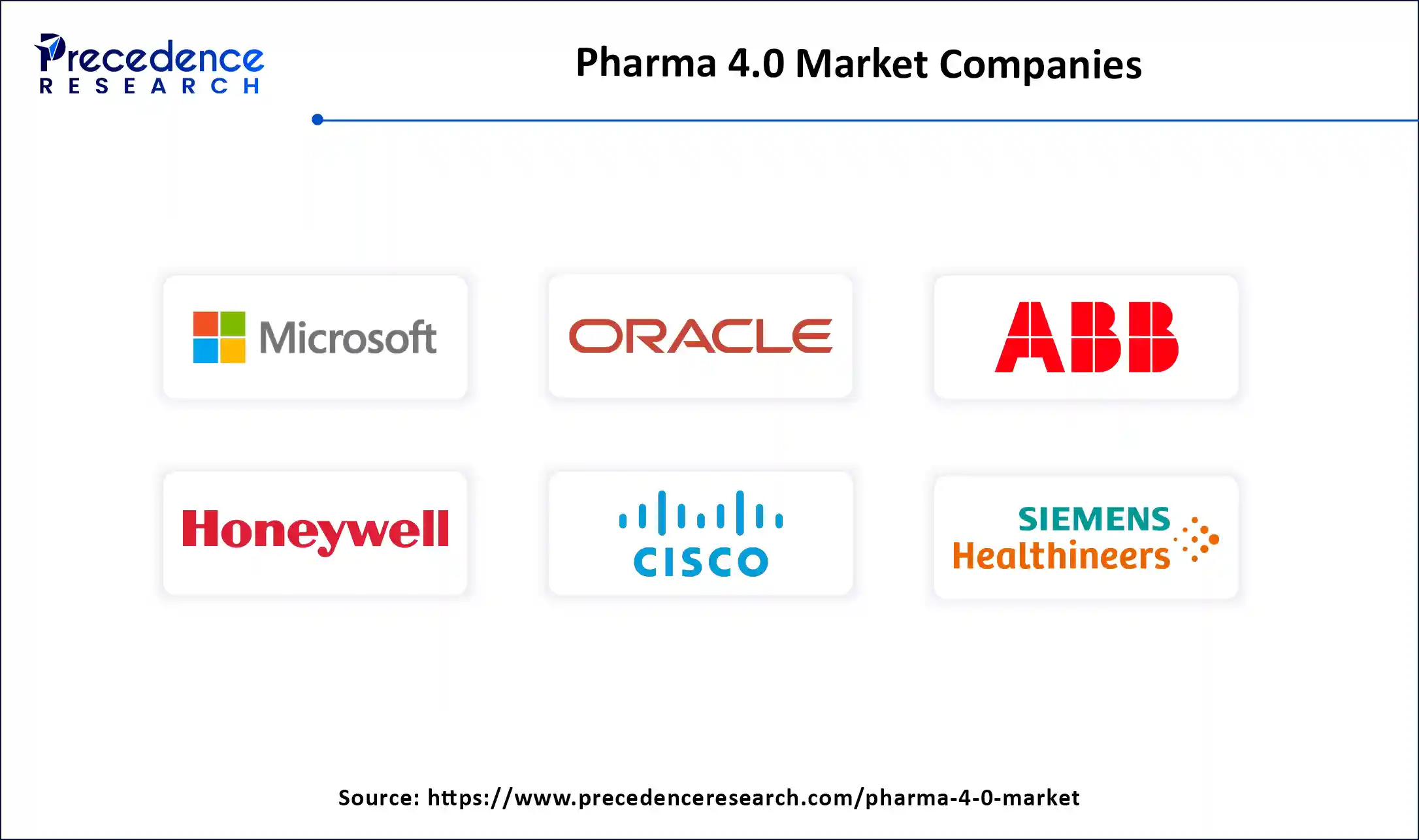 Pharma 4.0 Market Companies