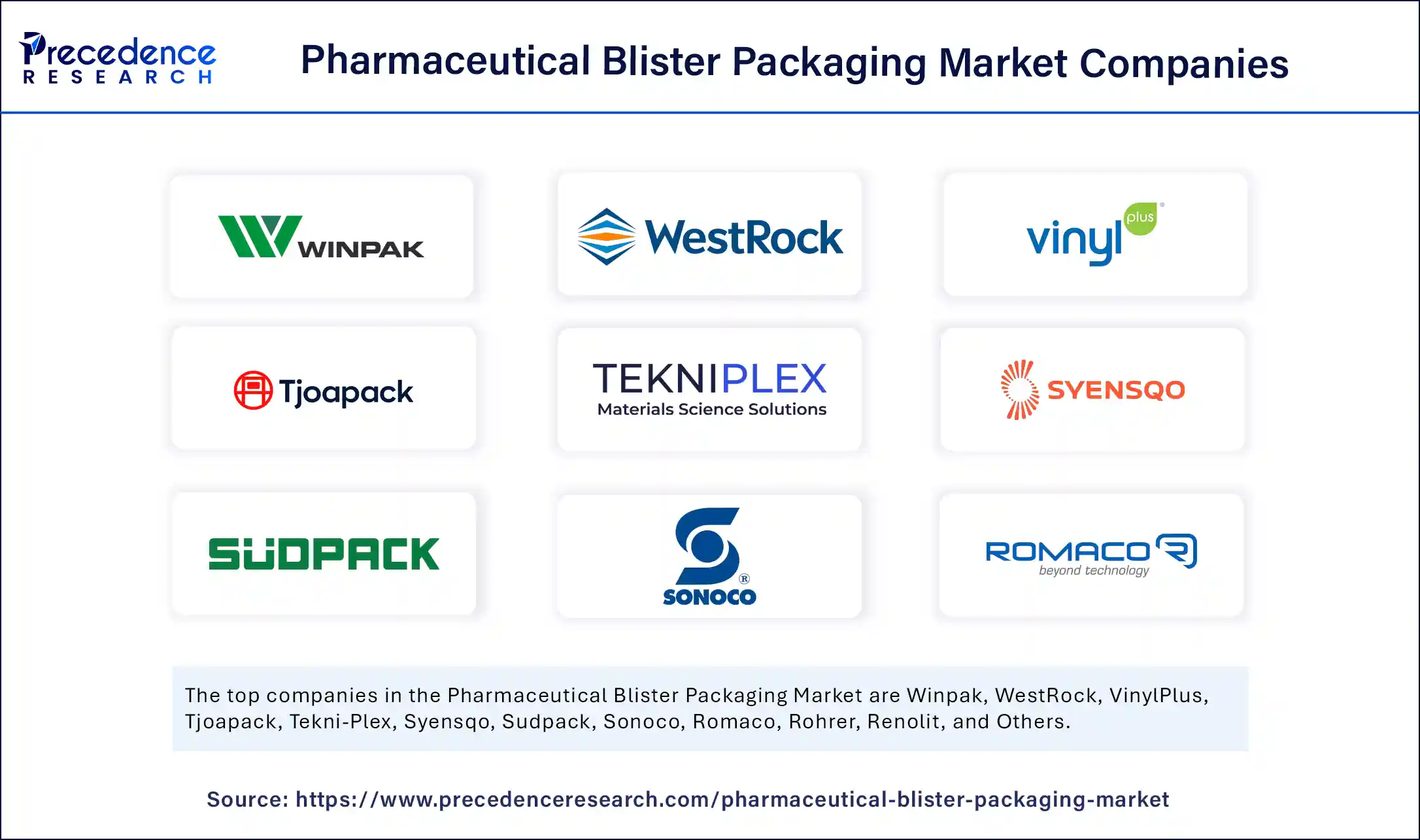 Pharmaceutical Blister Packaging Market Companies Pharmaceutical Blister Packaging Market Companies