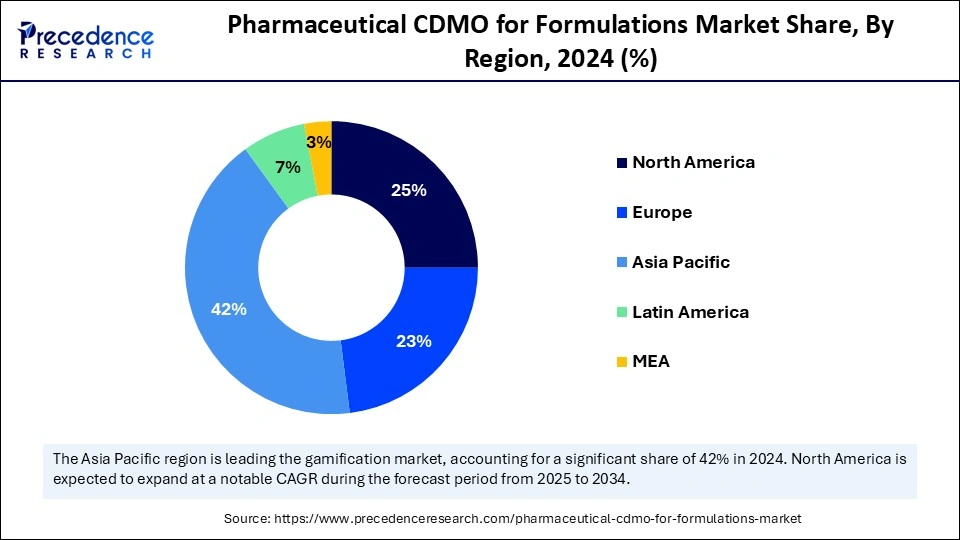 Pharmaceutical CDMO for Formulations Market Share, By Region, 2024 (%)