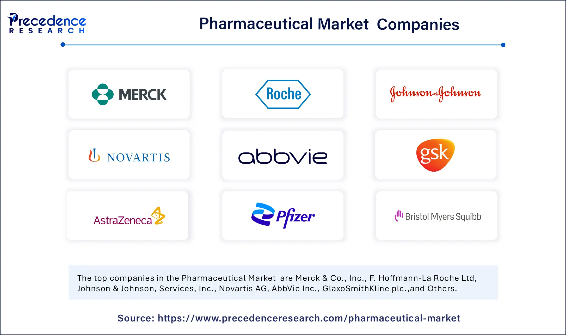 Pharmaceutical Market Companies