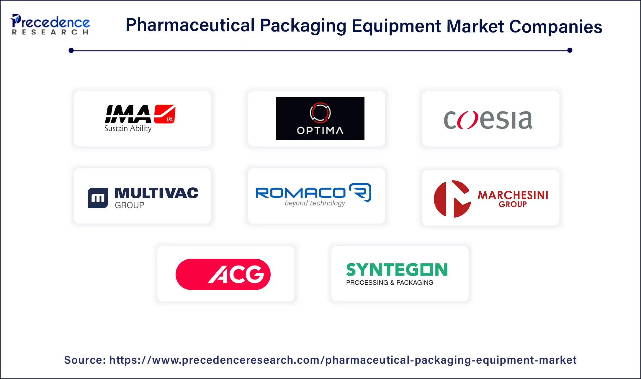 Pharmaceutical Packaging Equipment Market Companies