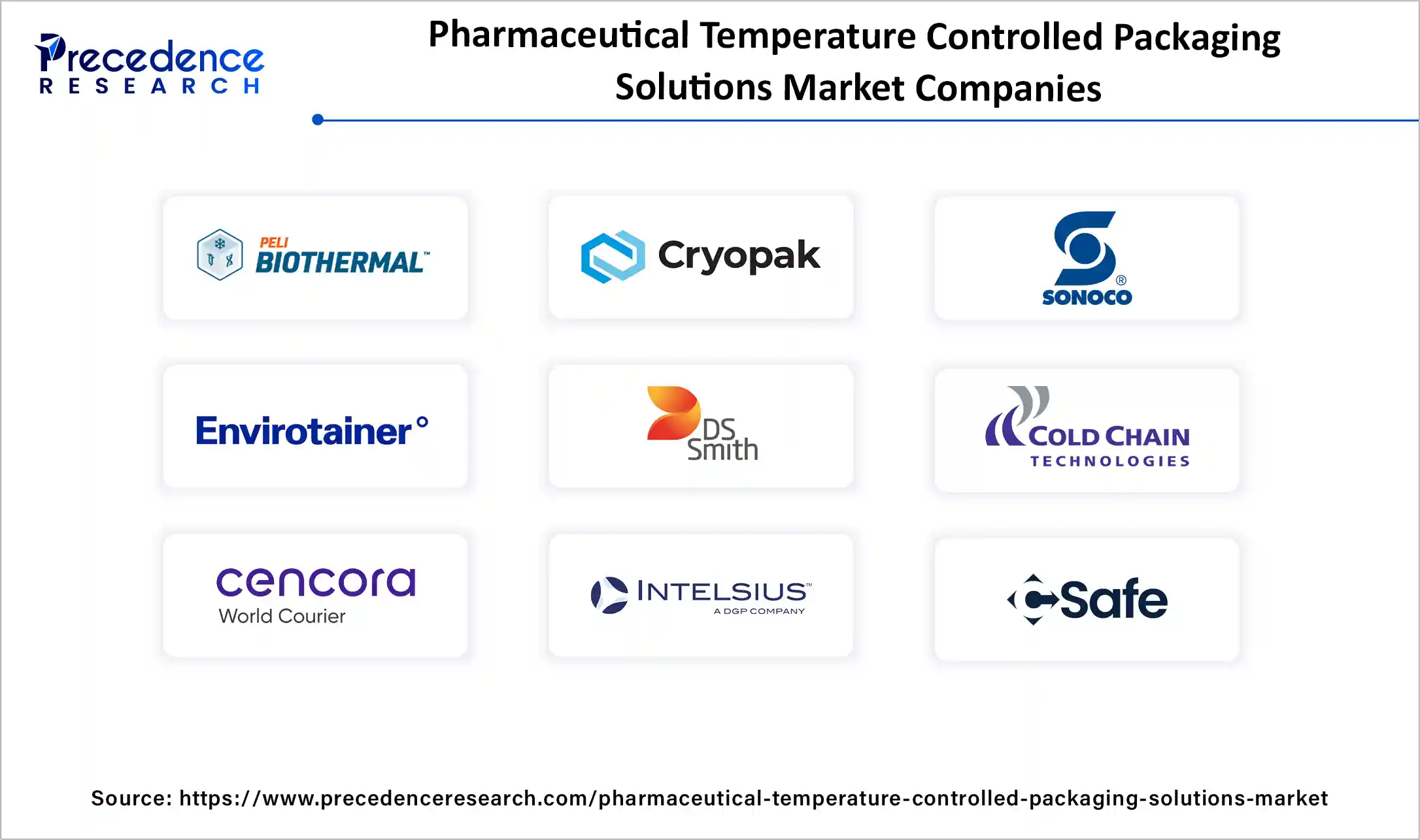 Pharmaceutical Temperature-Controlled Packaging Solutions Market Companies