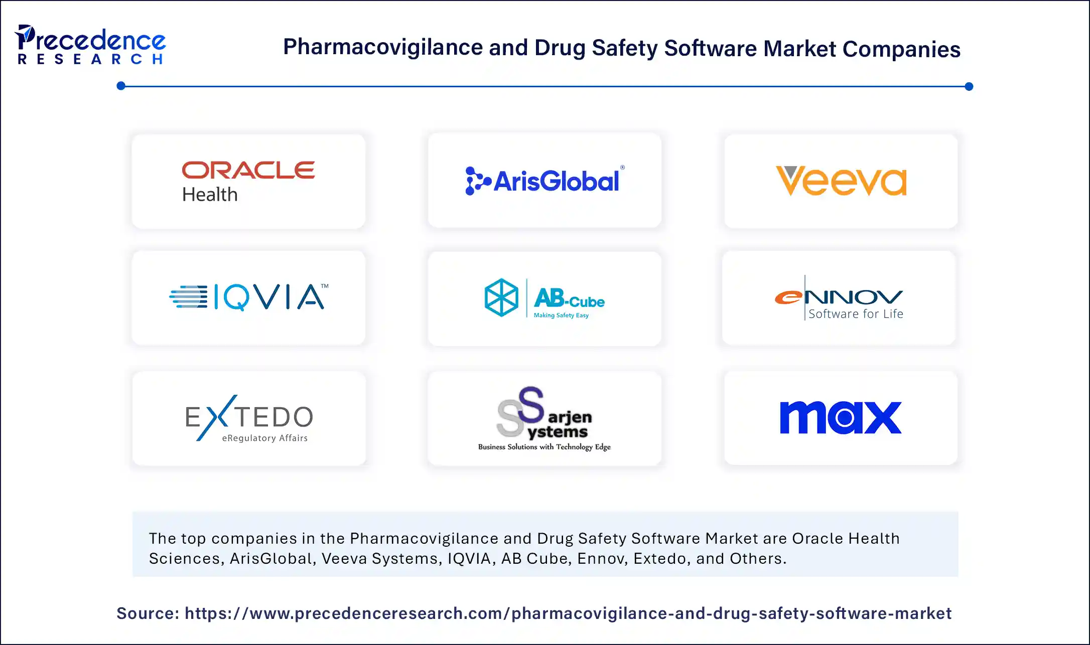 Pharmacovigilance and Drug Safety Software Market Companies