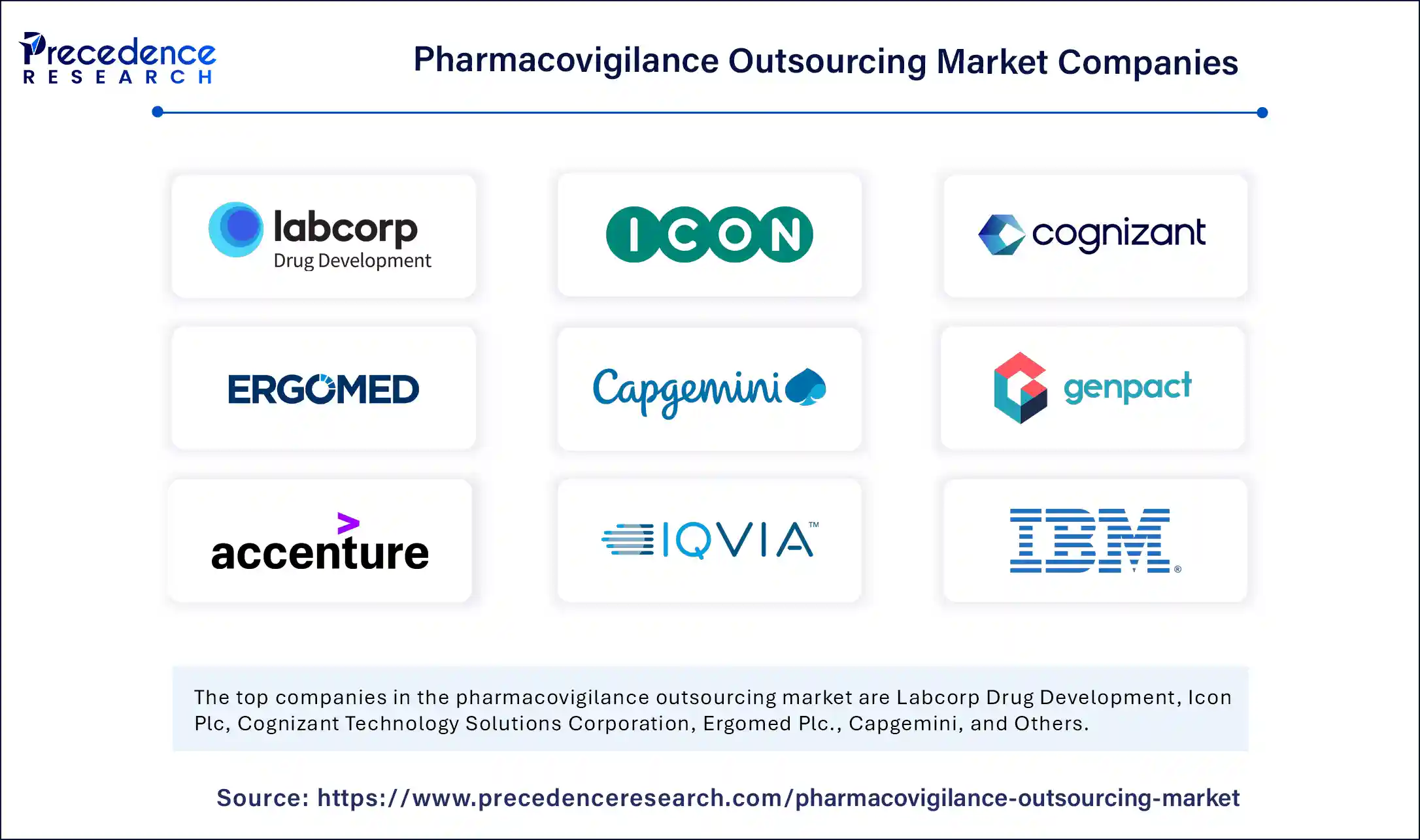 Pharmacovigilance Outsourcing Companies