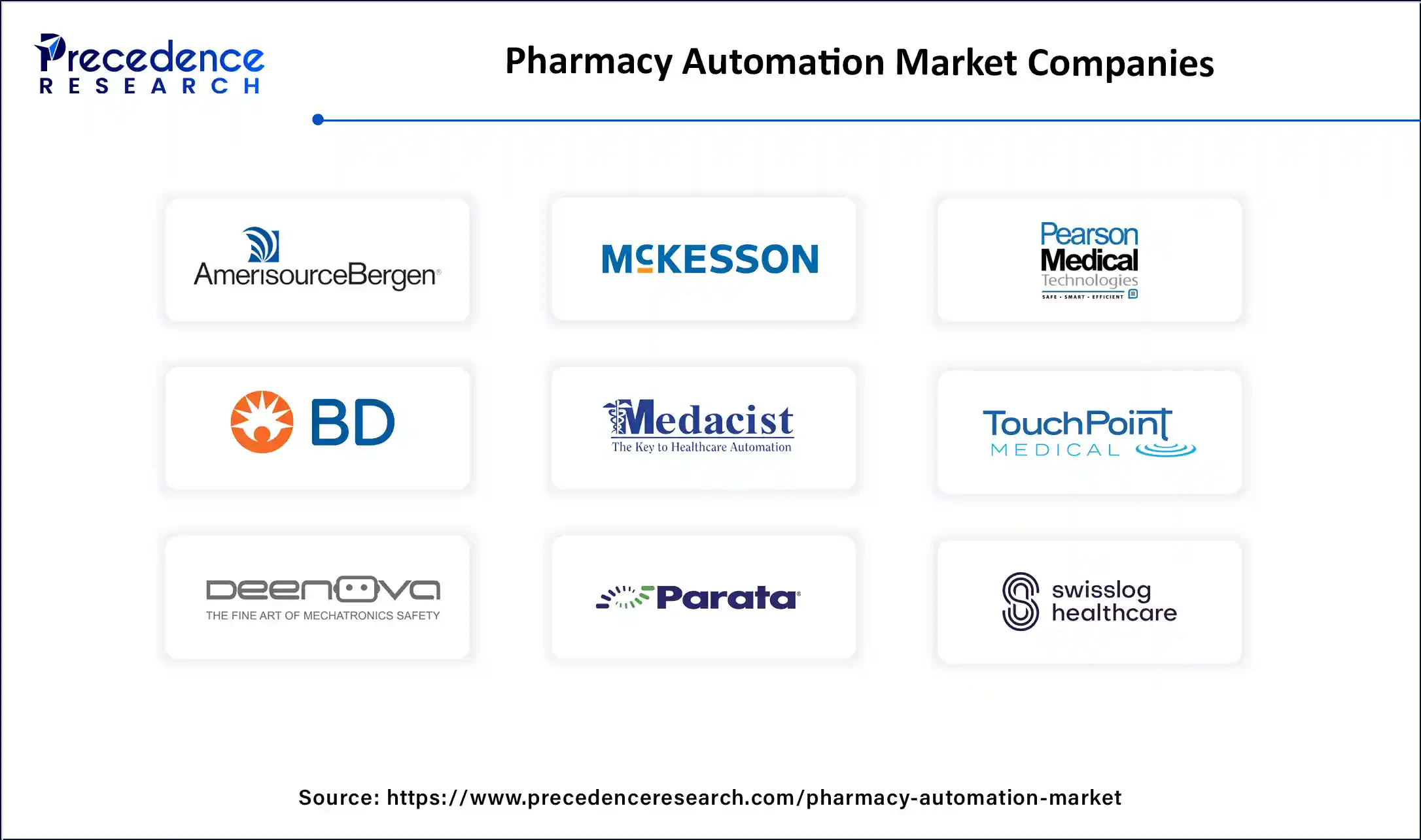 Pharmacy Automation Market Companies
