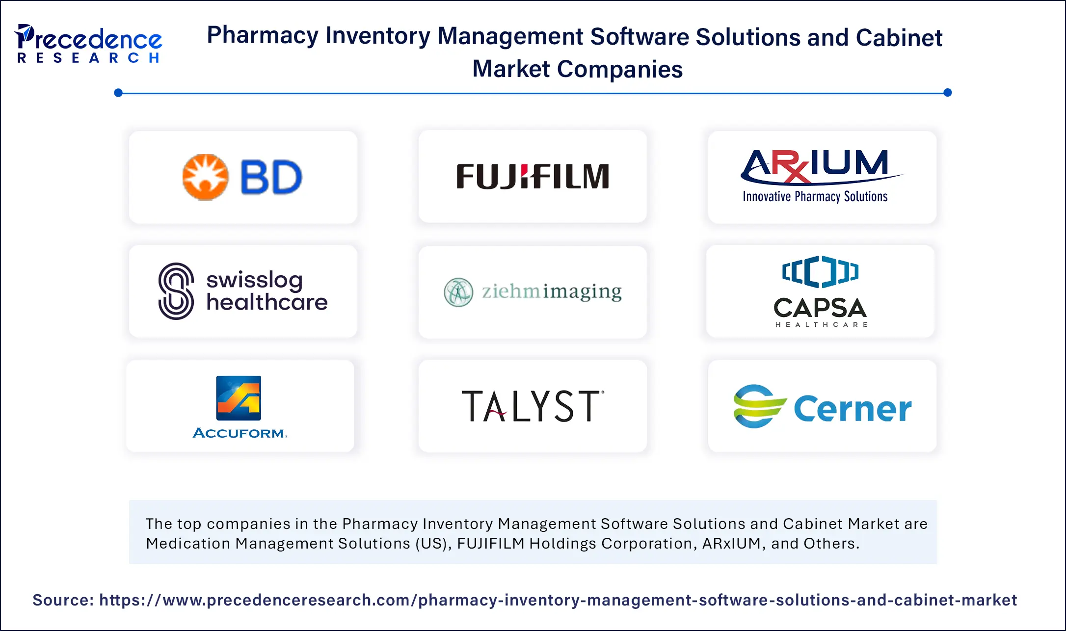 Pharmacy Inventory Management Software Solutions and Cabinet Market Companies