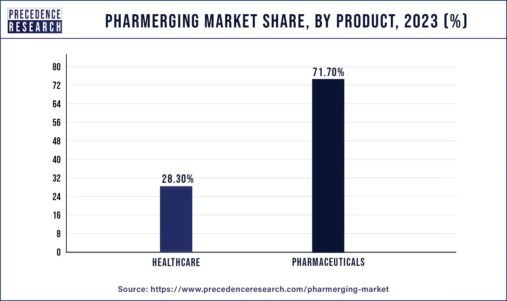 Pharmerging Market Share, By Product, 2023 (%)
