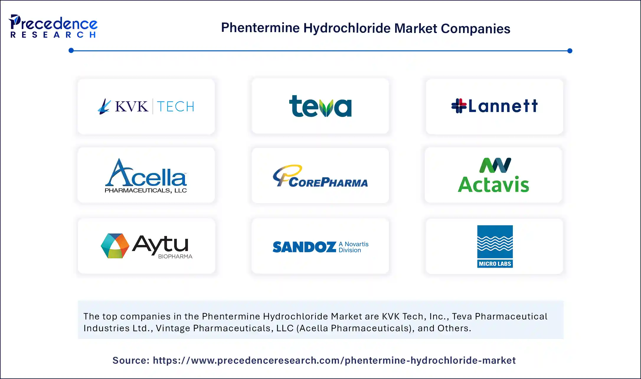 Phentermine Hydrochloride Market Companies