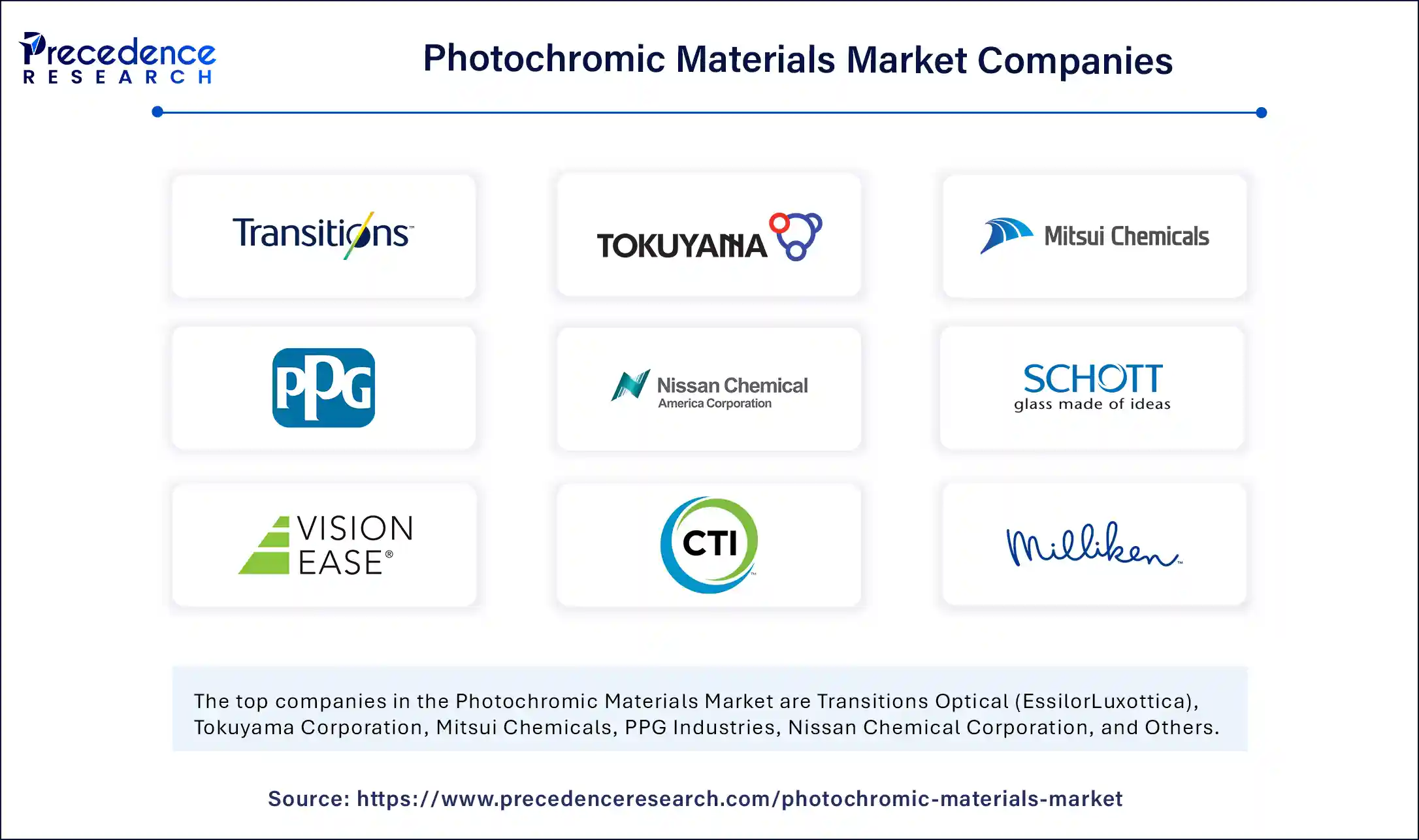 Photochromic Materials Market Companies