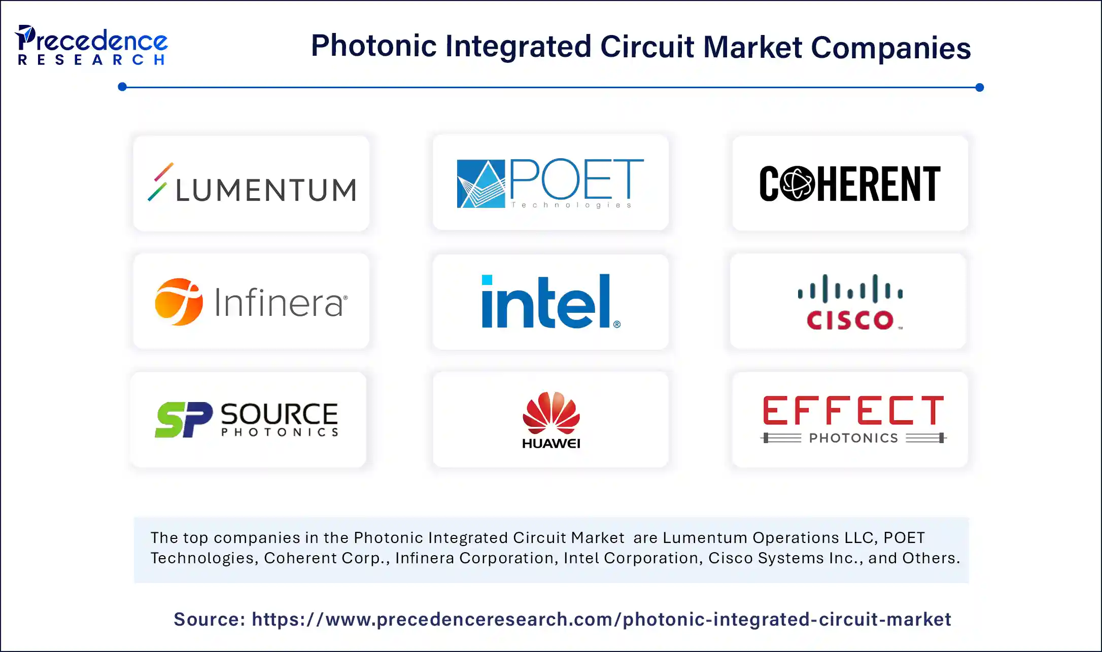 Photonic Integrated Circuit Market Companies
