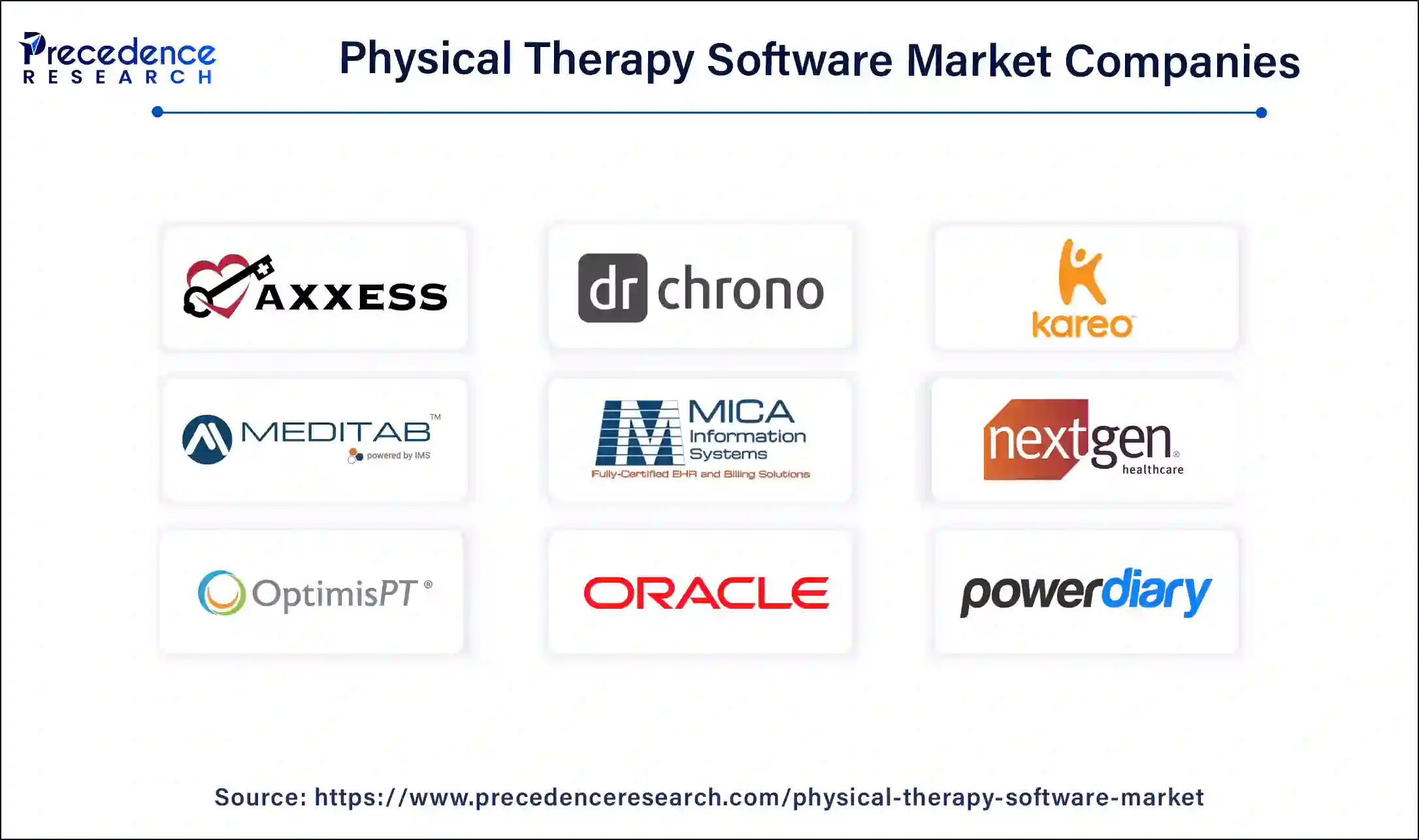 Physical Therapy Software Market Companies