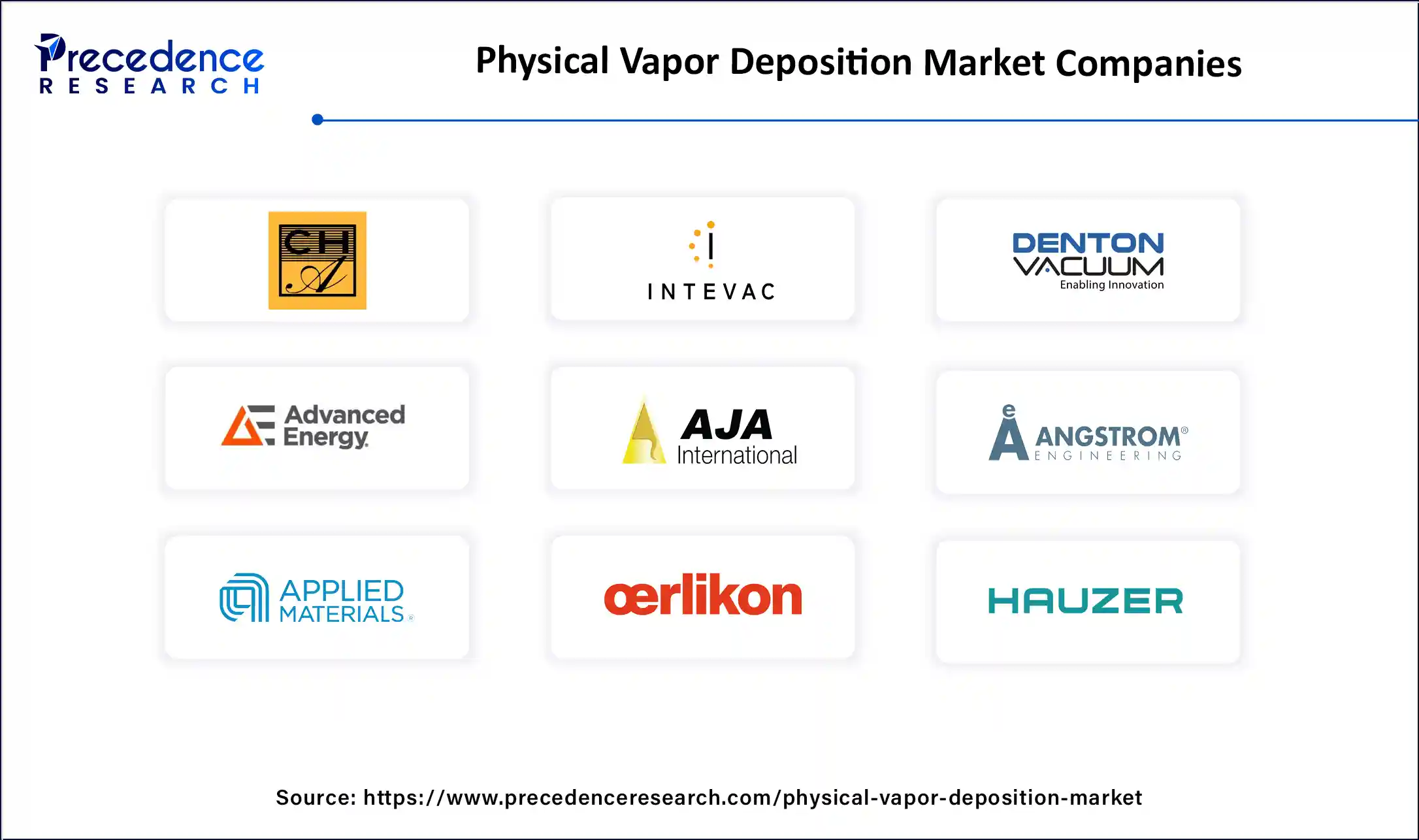 Physical Vapor Deposition Market Companies