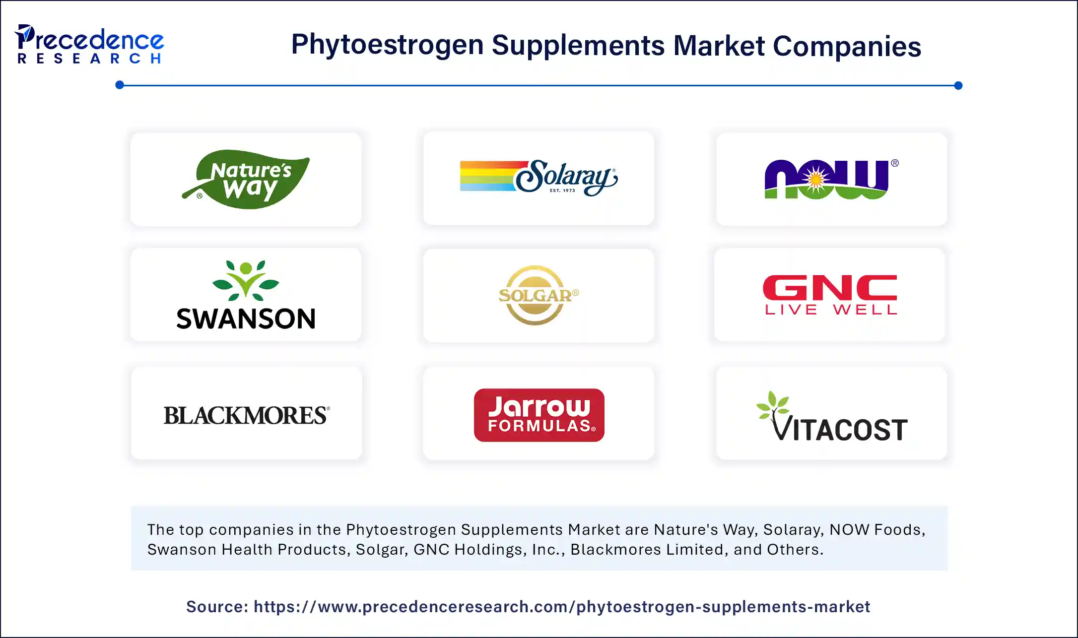 Phytoestrogen Supplements Market Companies