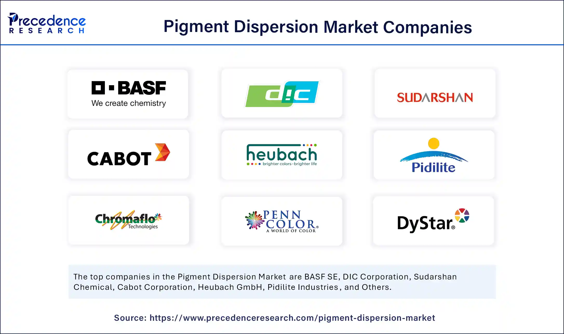 Pigment Dispersion Market Companies