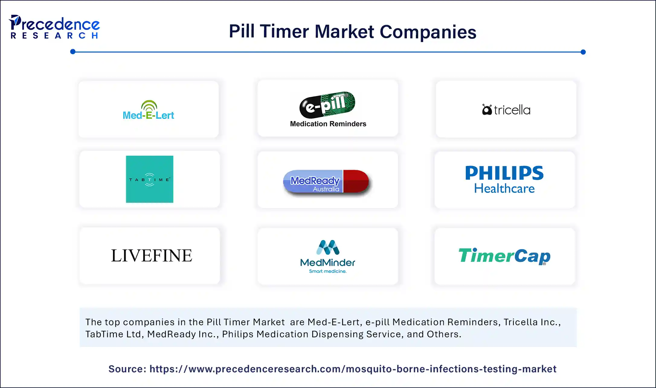 Pill Timer Market Comapnies
