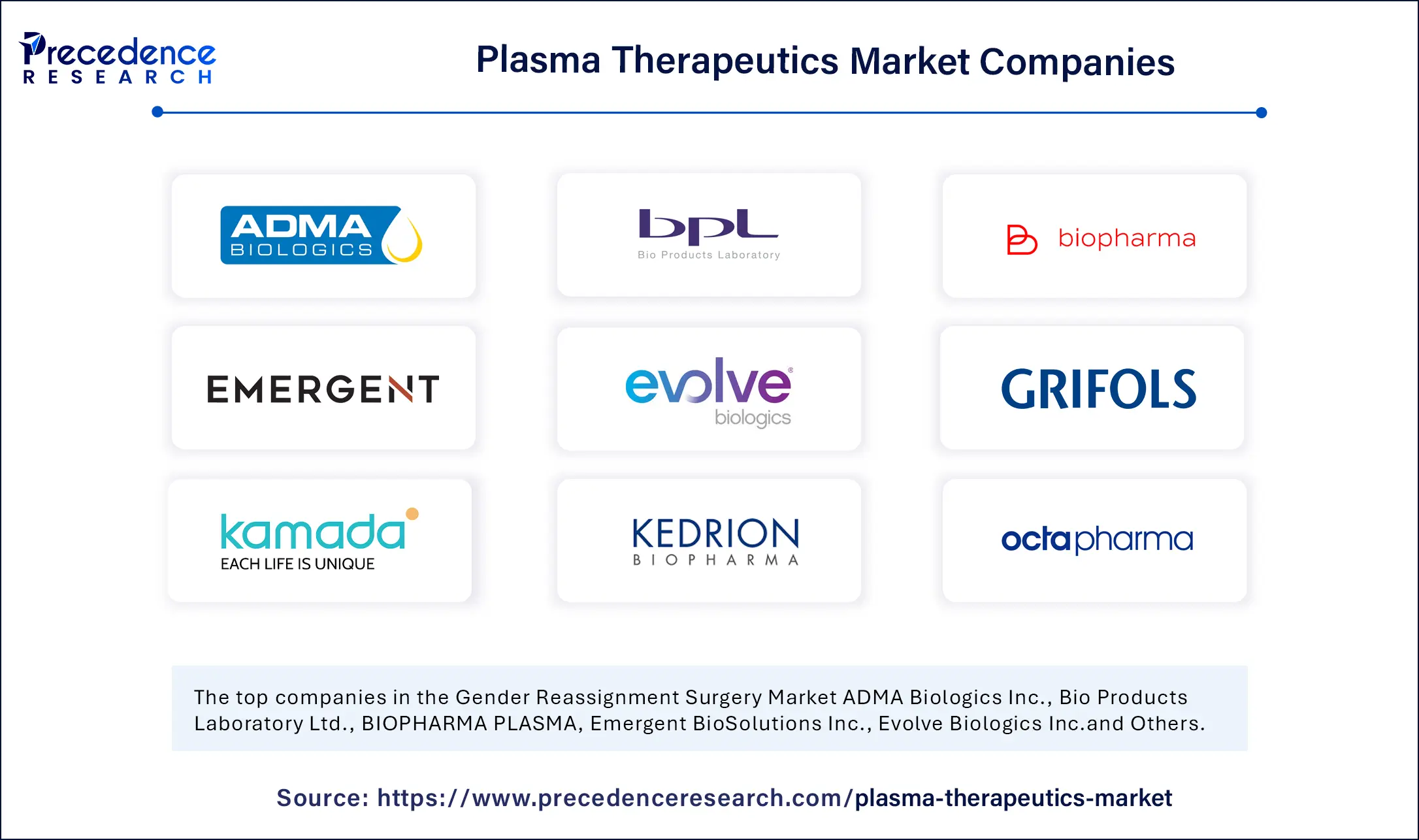 Plasma Therapeutics Market Companies