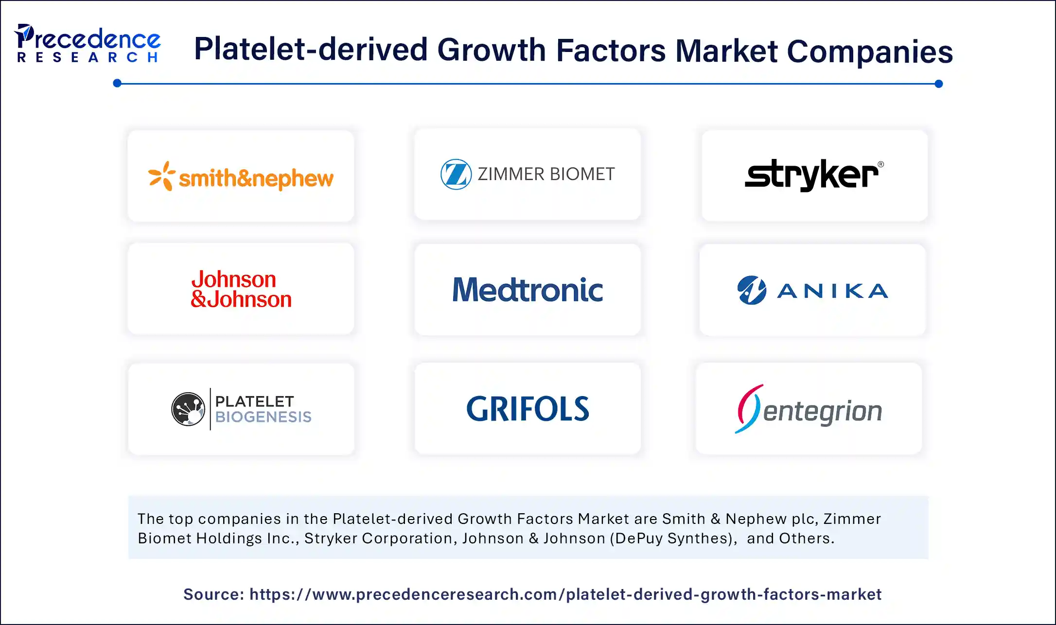 Platelet-derived Growth Factors Market Companies