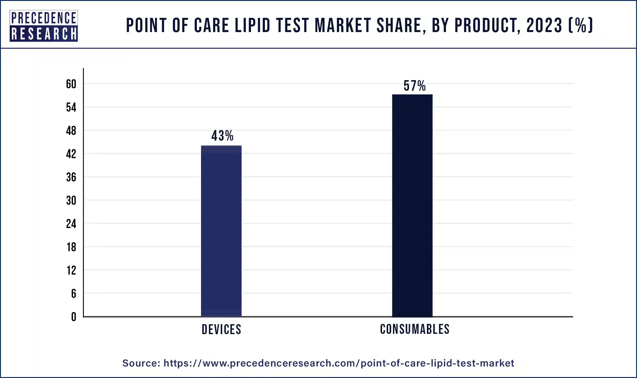Point of Care Lipid Test Market Share, By Product, 2023 (%)