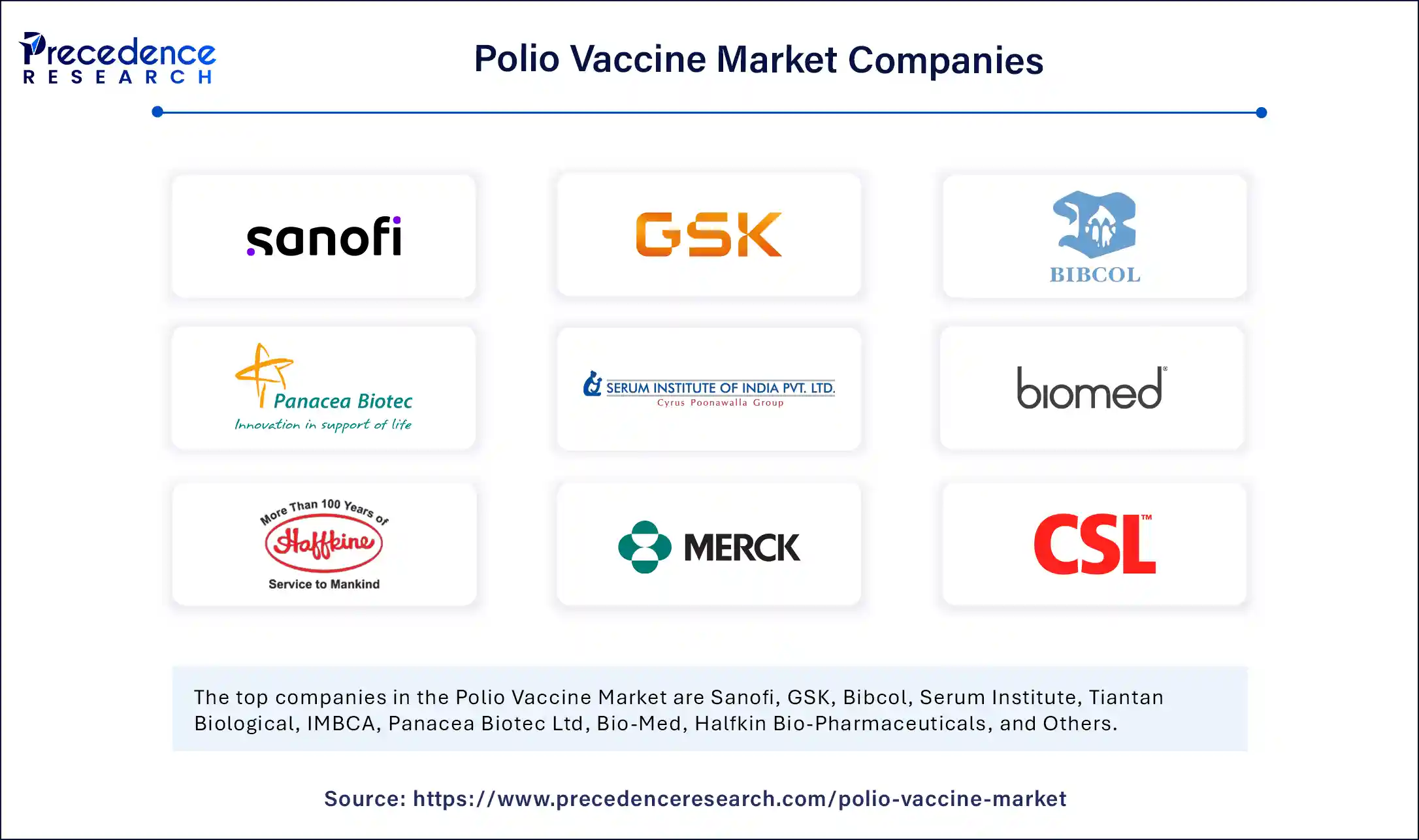 Polio Vaccine Market Companies