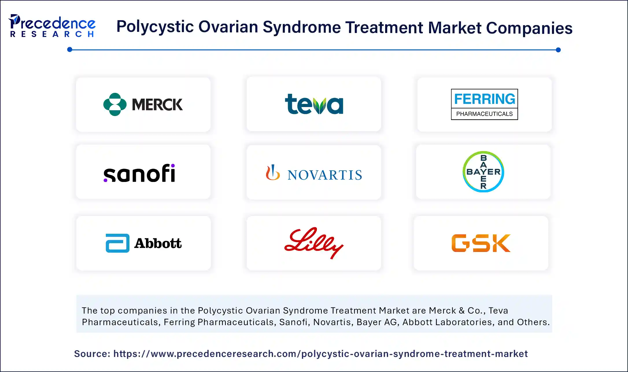 Polycystic Ovarian Syndrome Treatment Market Companies