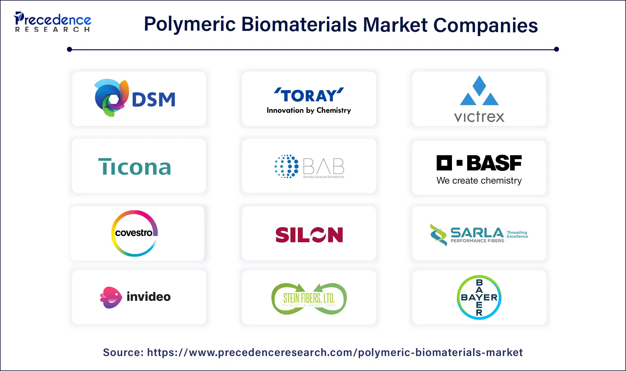 Polymeric Biomaterials Market Companies