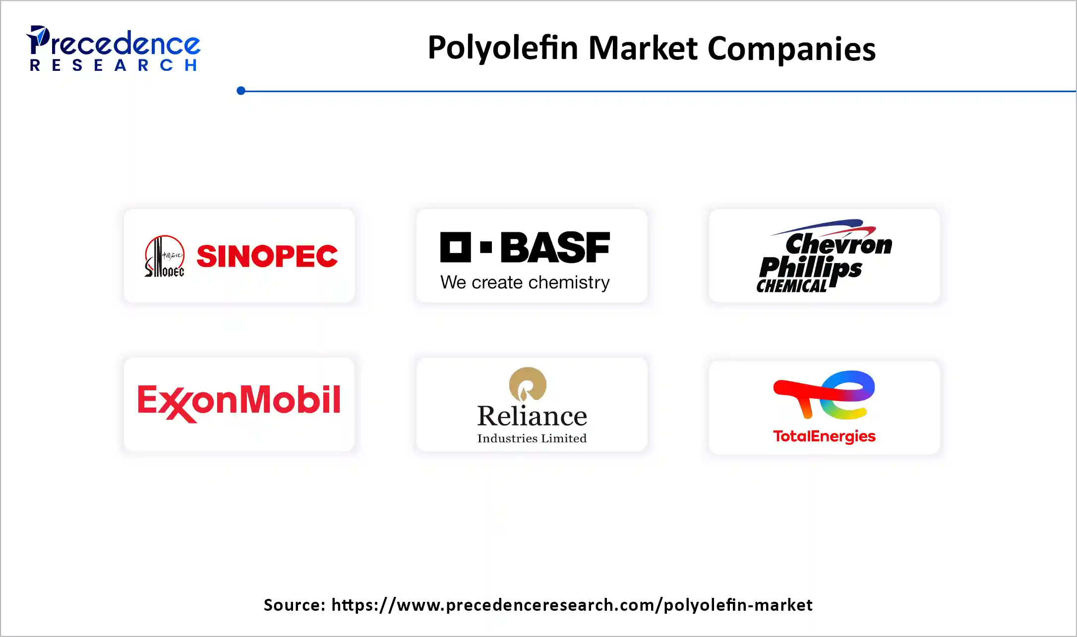 Polyolefin Market Companies