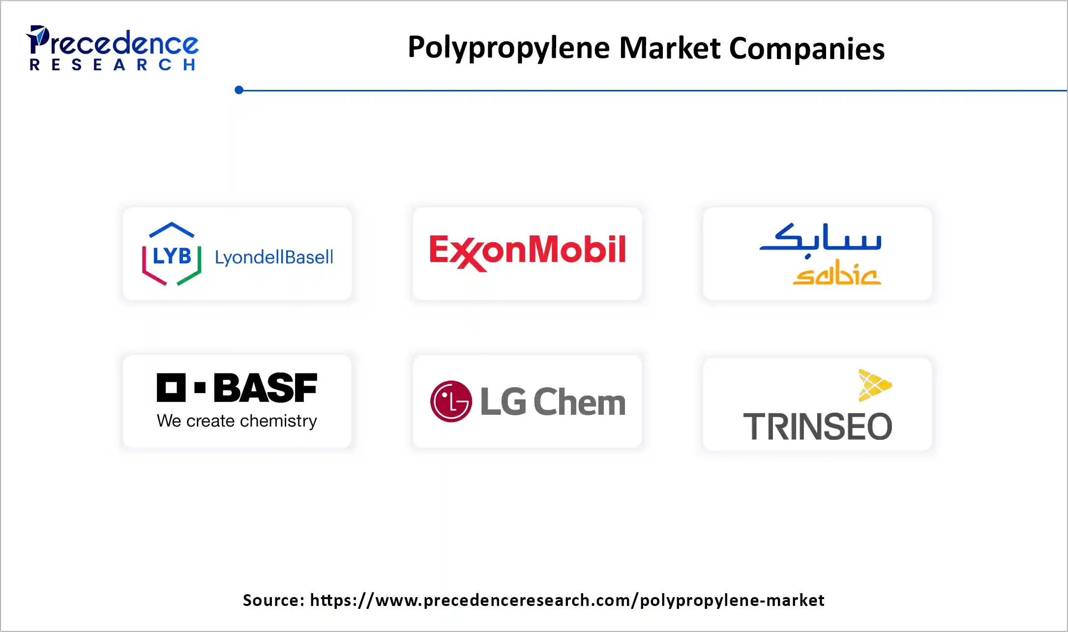 Polypropylene Market Companies