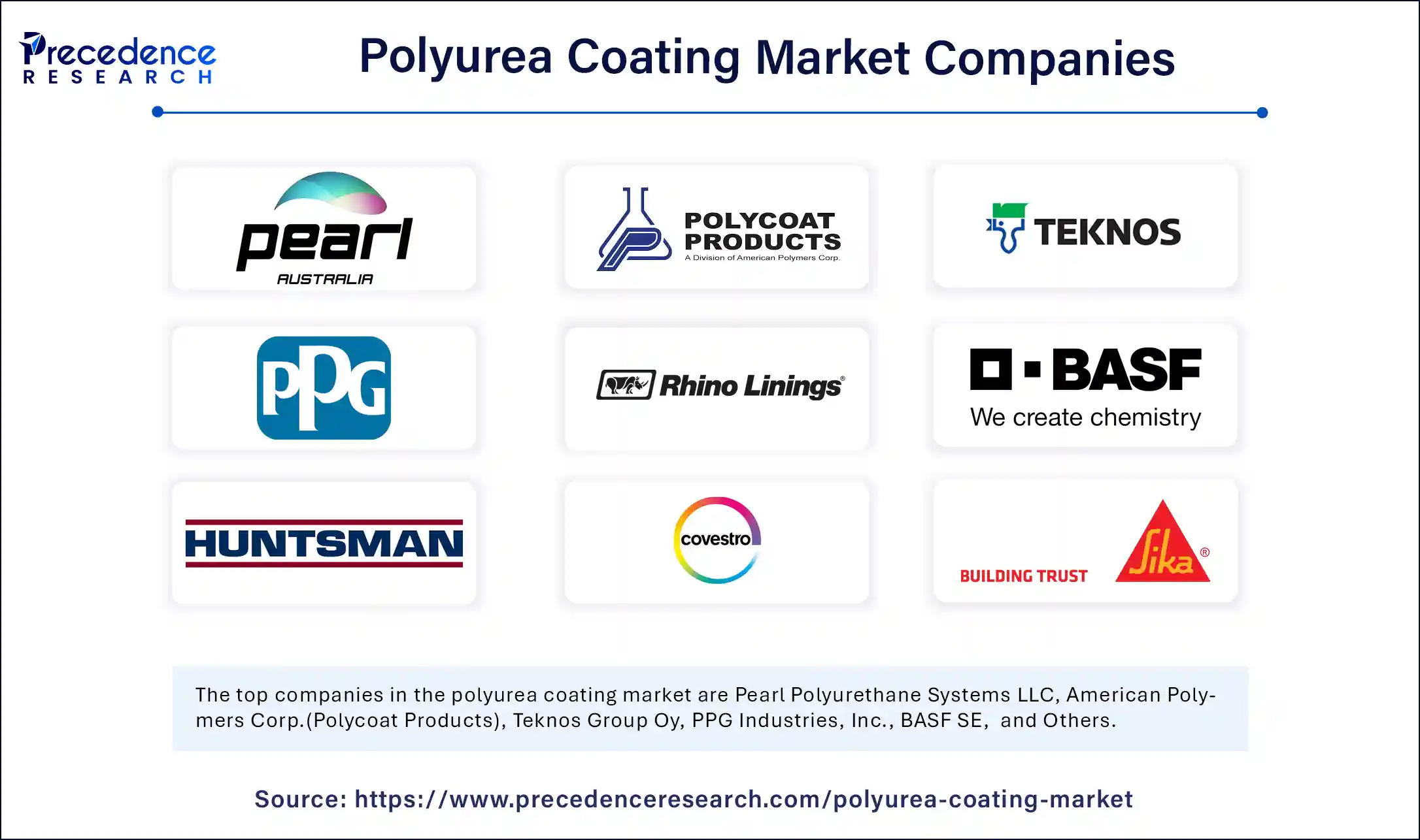 Polyurea Coating Market Companies