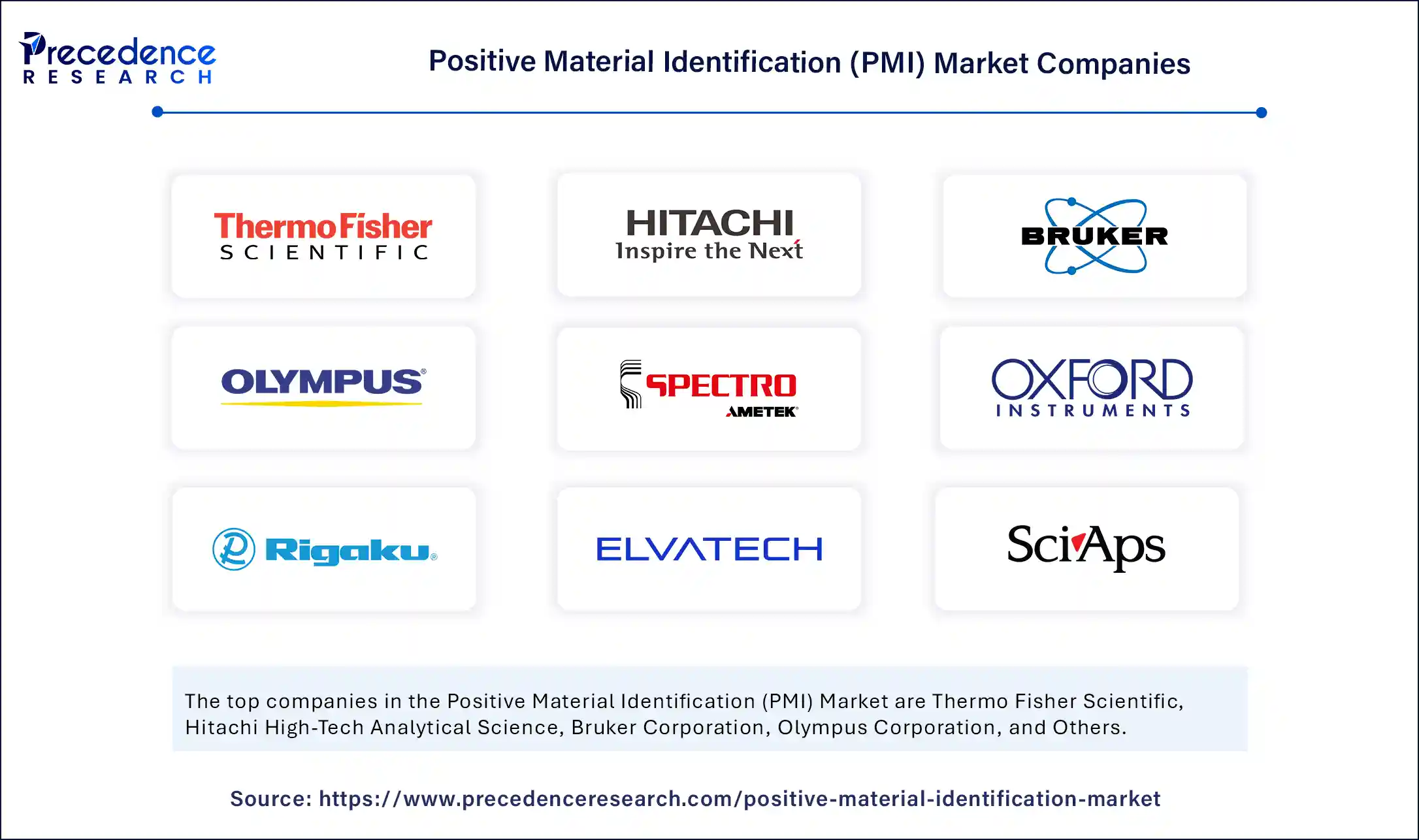 Positive Material Identification Market Companies