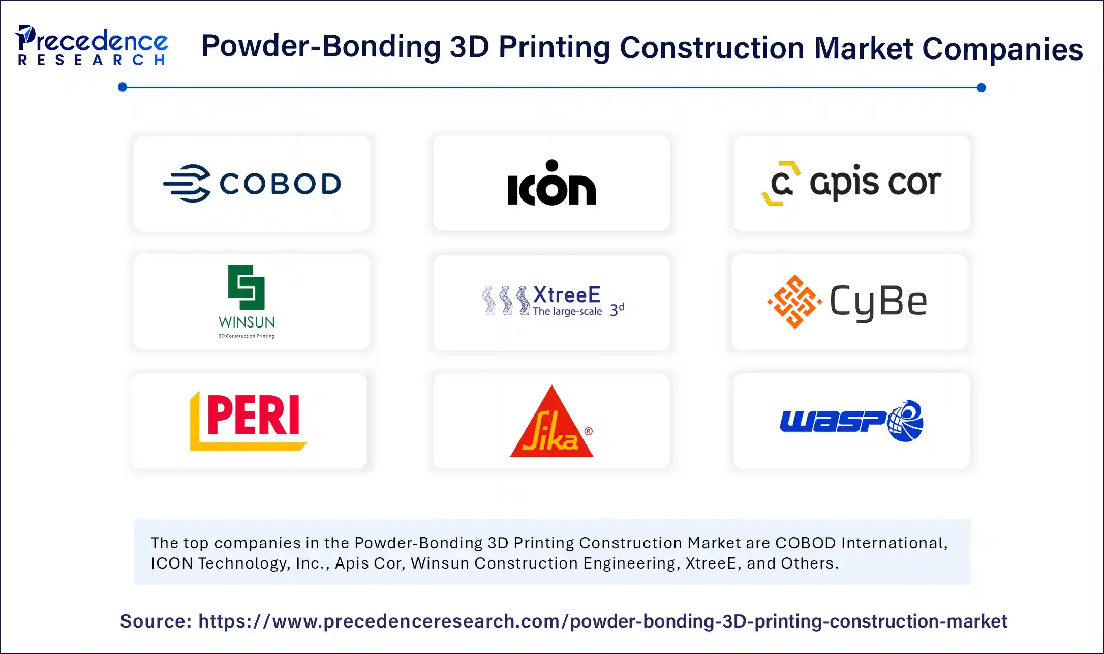 Powder-Bonding 3D Printing Construction Market Companies