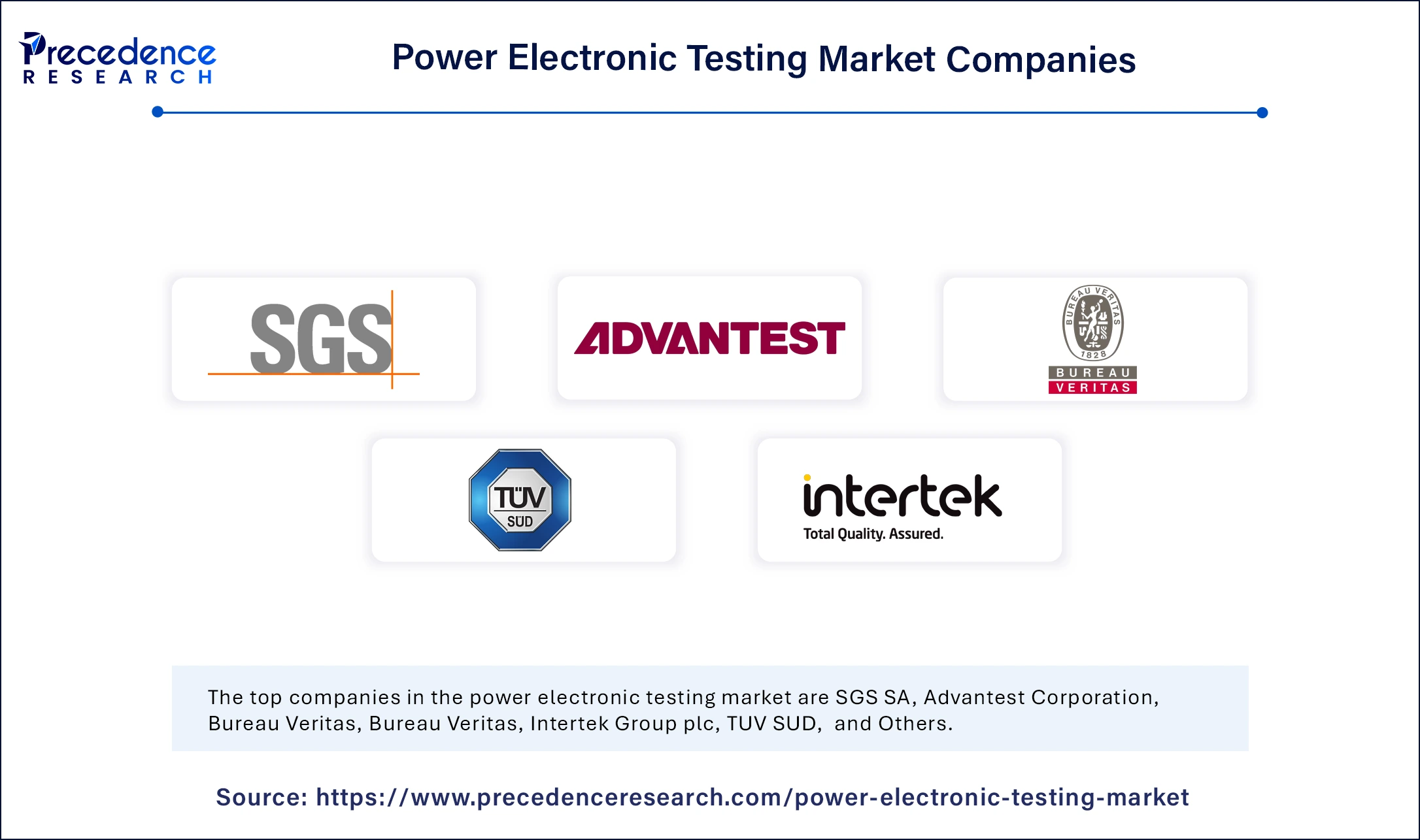 Power Electronic Testing Market Companies