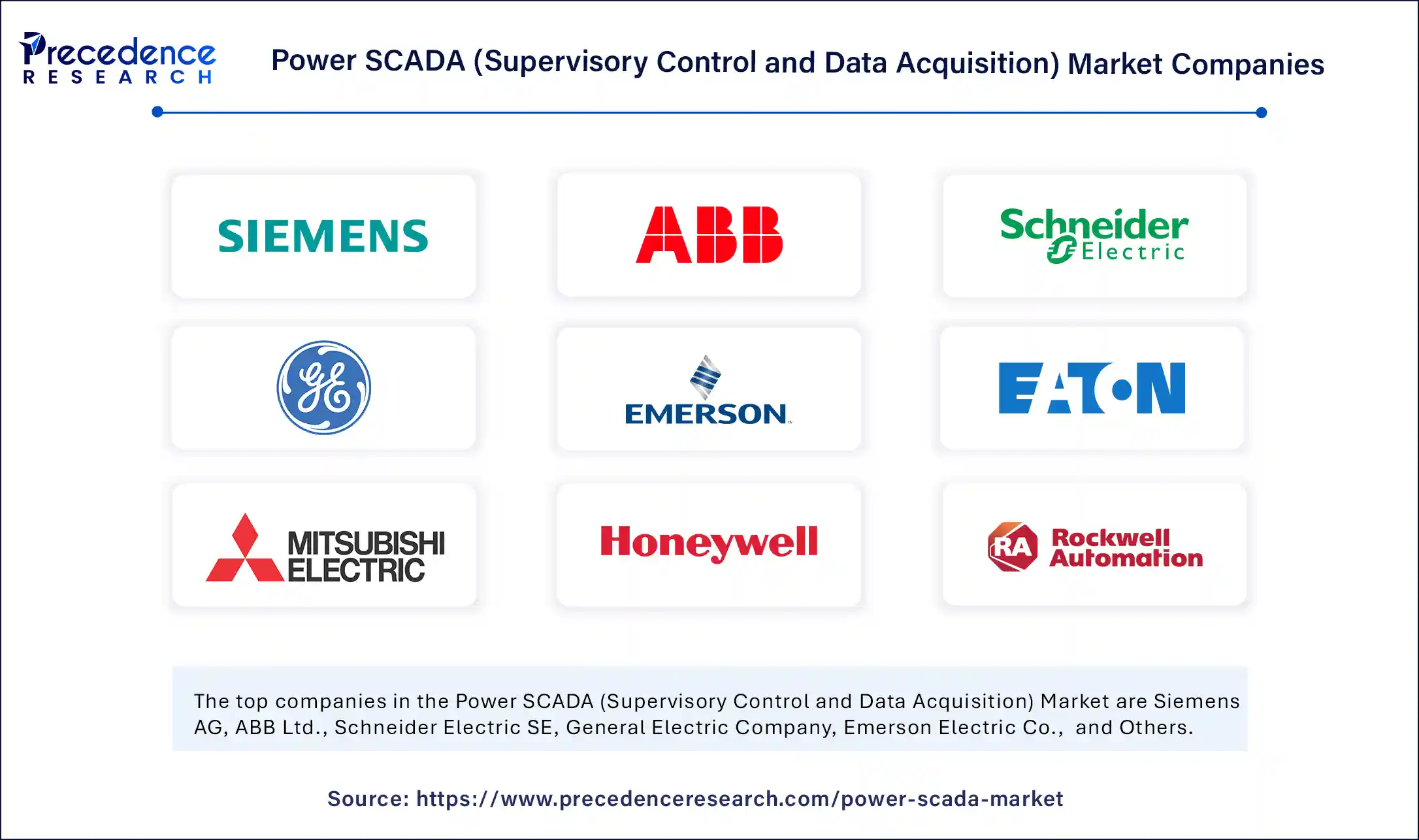 Power SCADA Market Companies