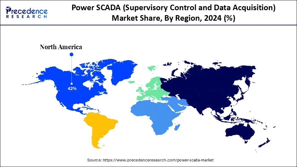 Power SCADA Market Share, By Region, 2024 (%)