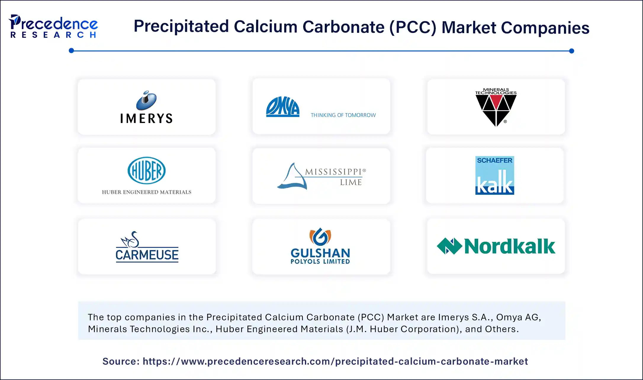 Precipitated Calcium Carbonate Market Companies