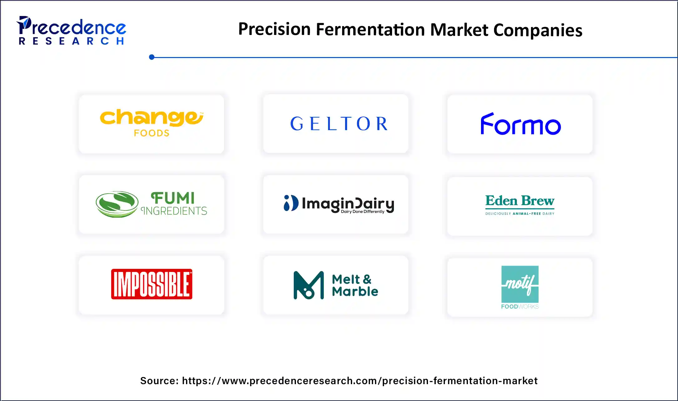 Precision Fermentation Market Companies