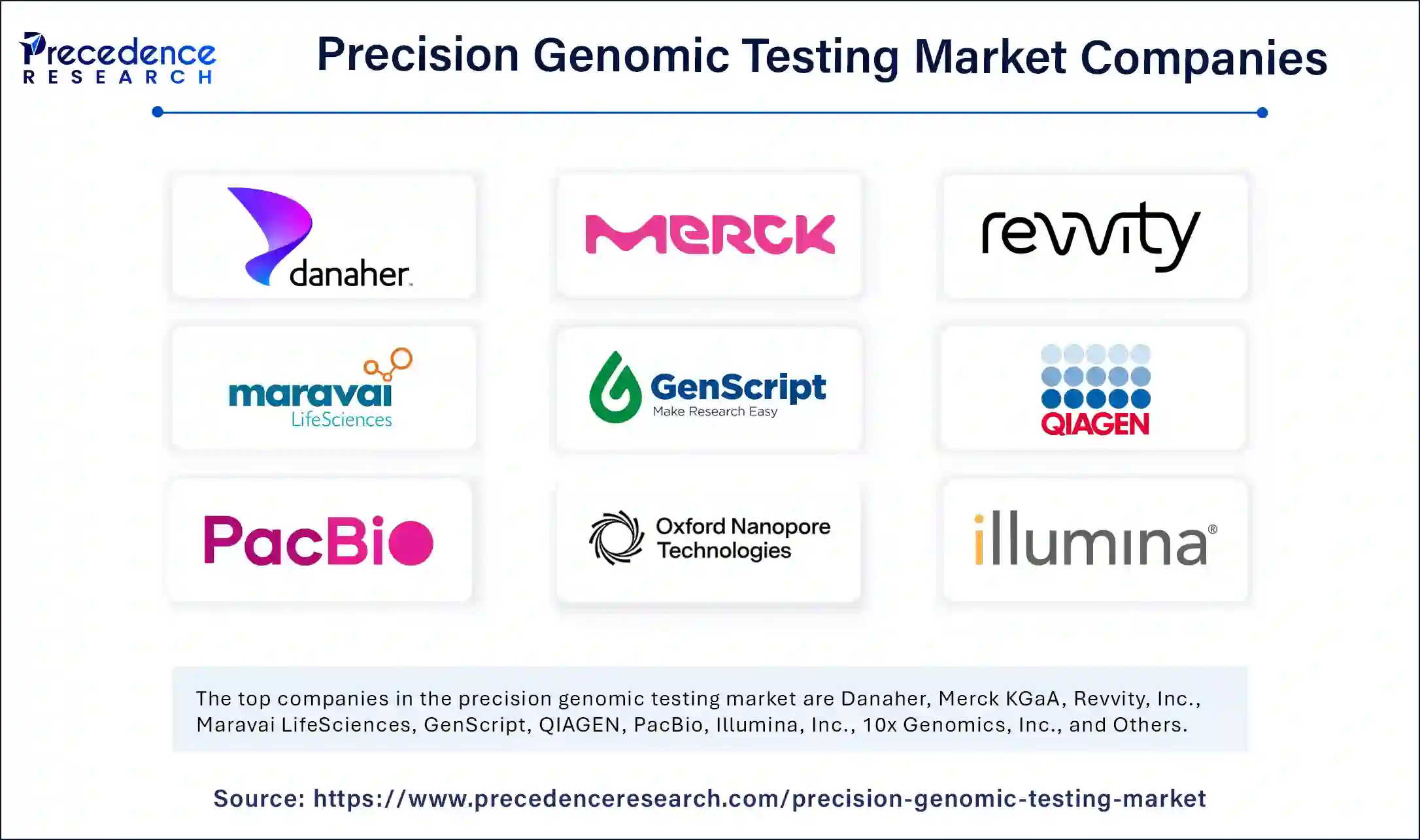 Precision Genomic Testing Market Companies