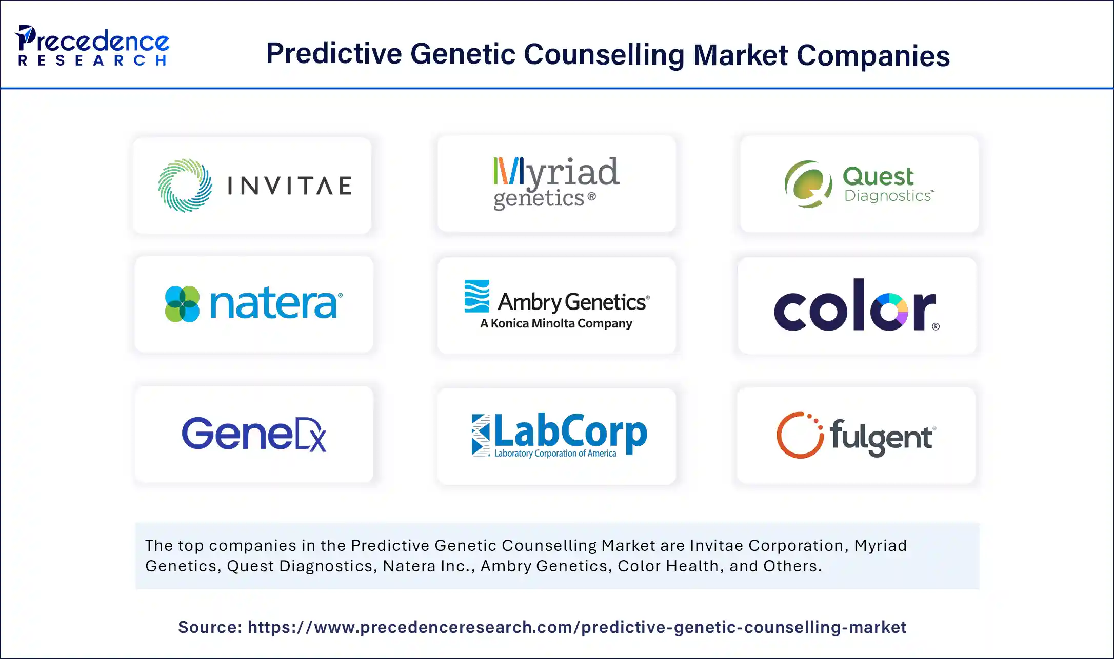 Predictive Genetic Counselling Market Companies