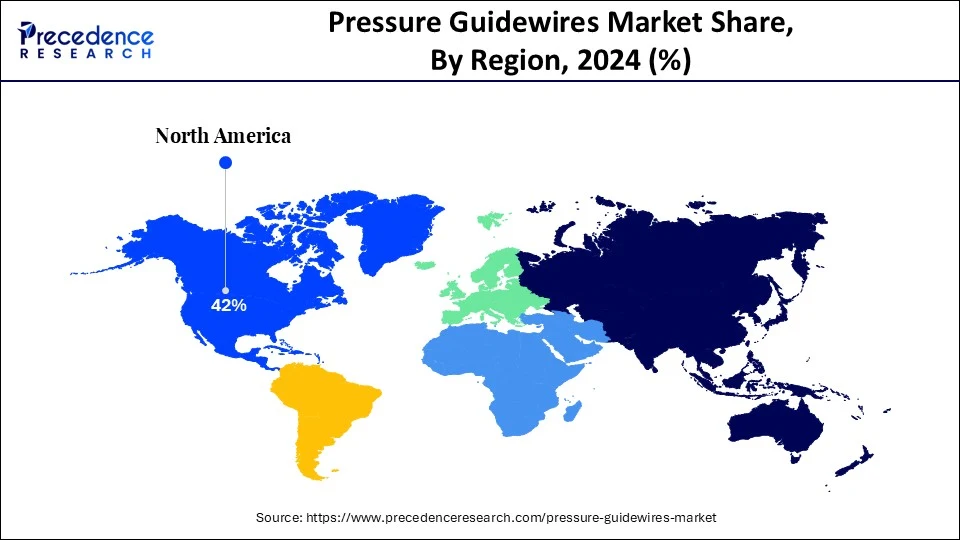 Pressure Guidewires Market Share, By Region, 2024 (%)