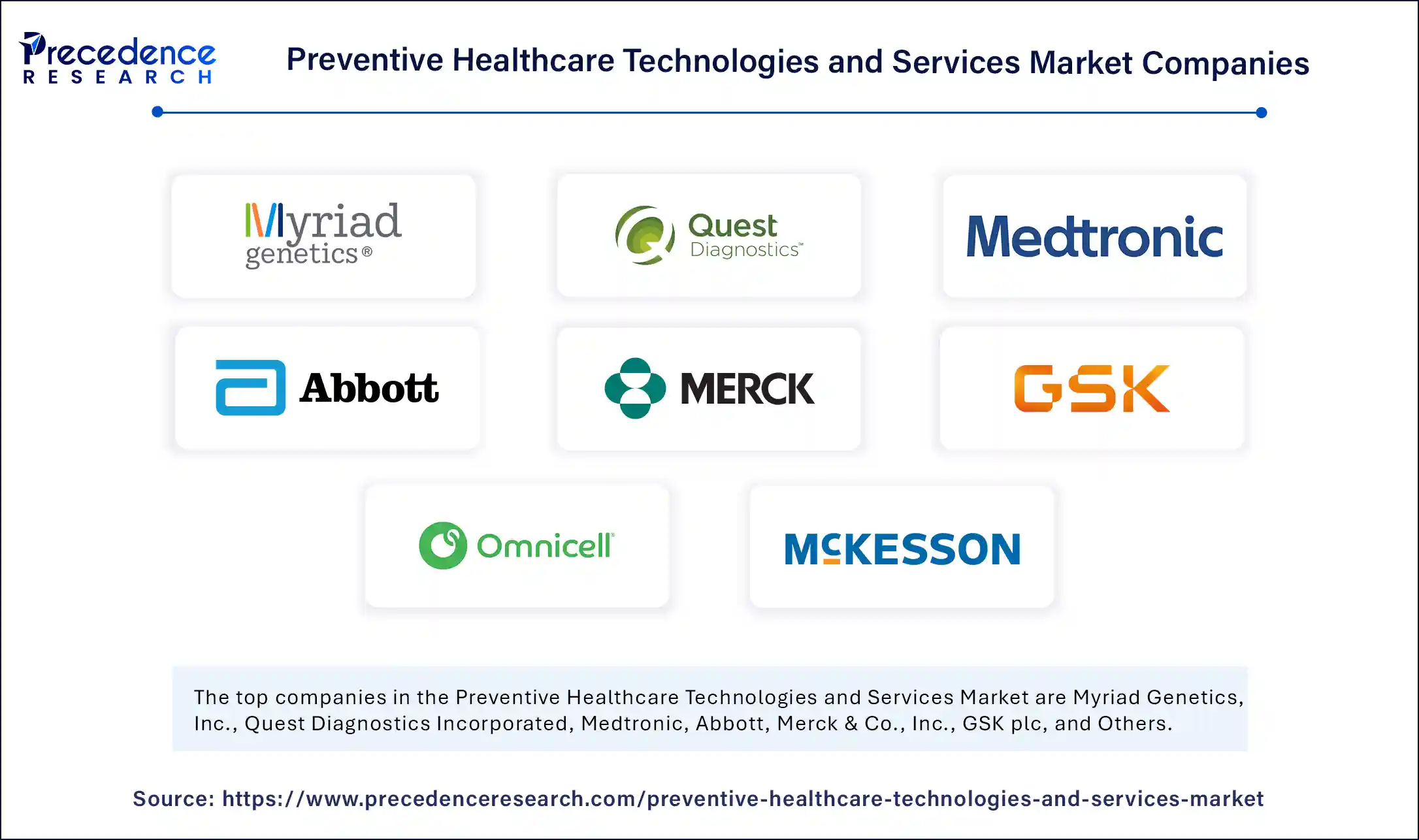 Preventive Healthcare Technologies and Services Market Companies
